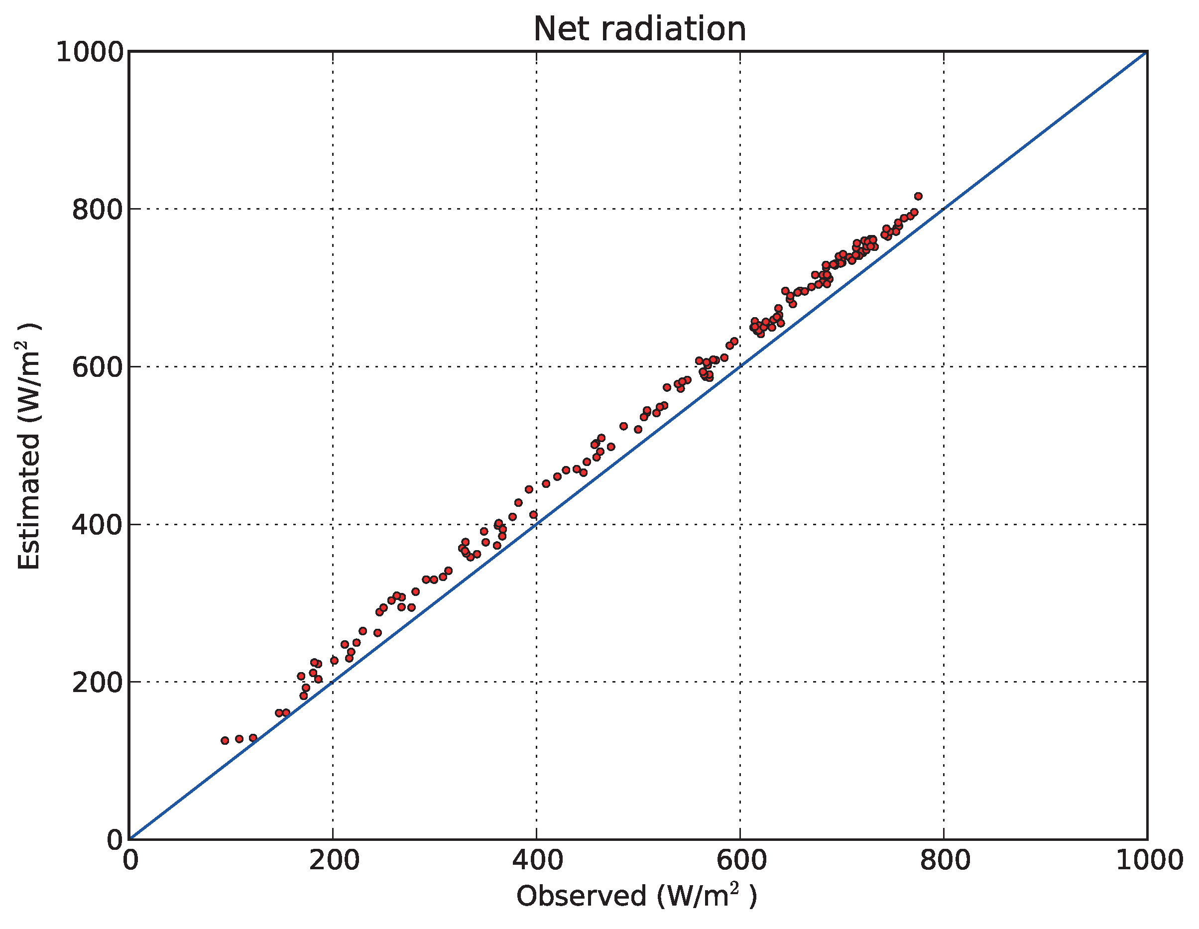 Remotesensing 09 00063 g009