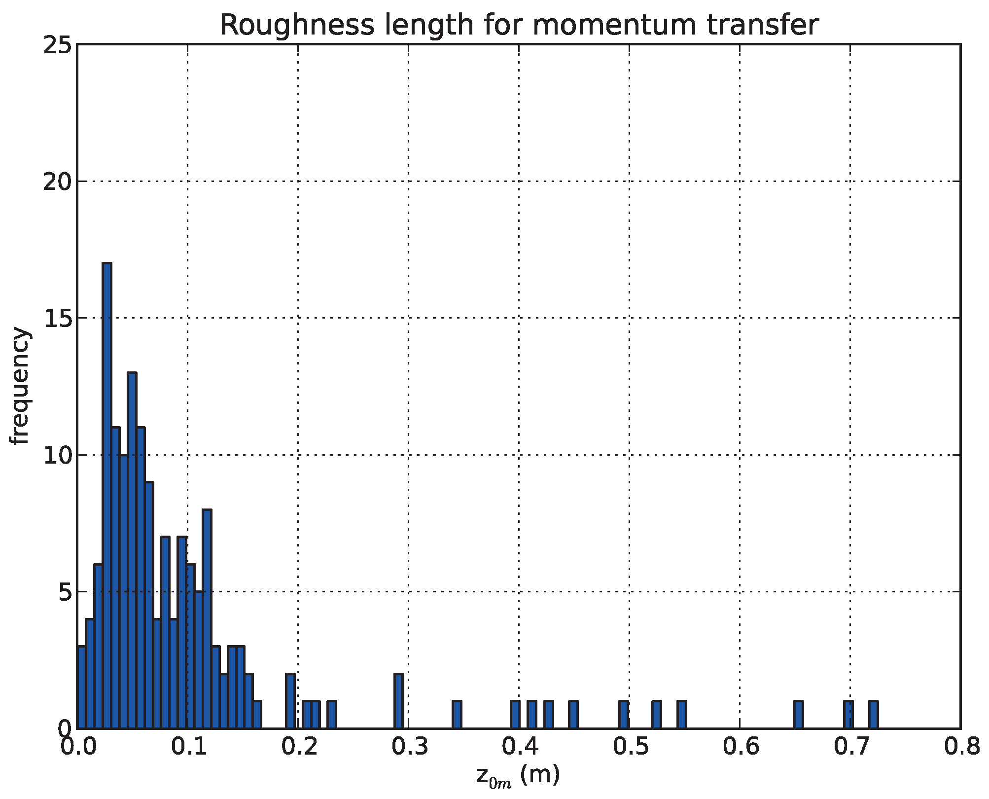 Remotesensing 09 00063 g010