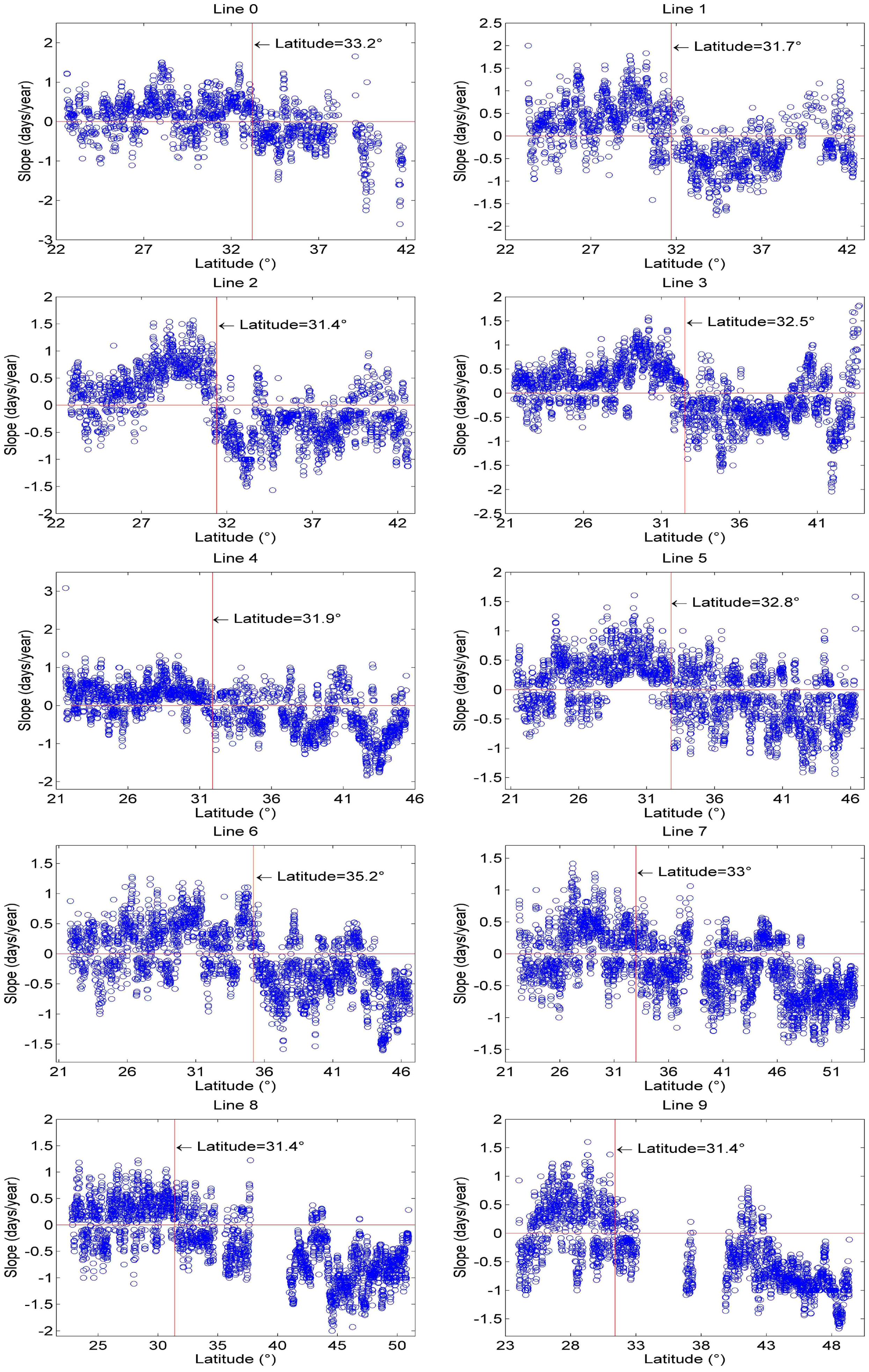 Remotesensing 09 00065 g006