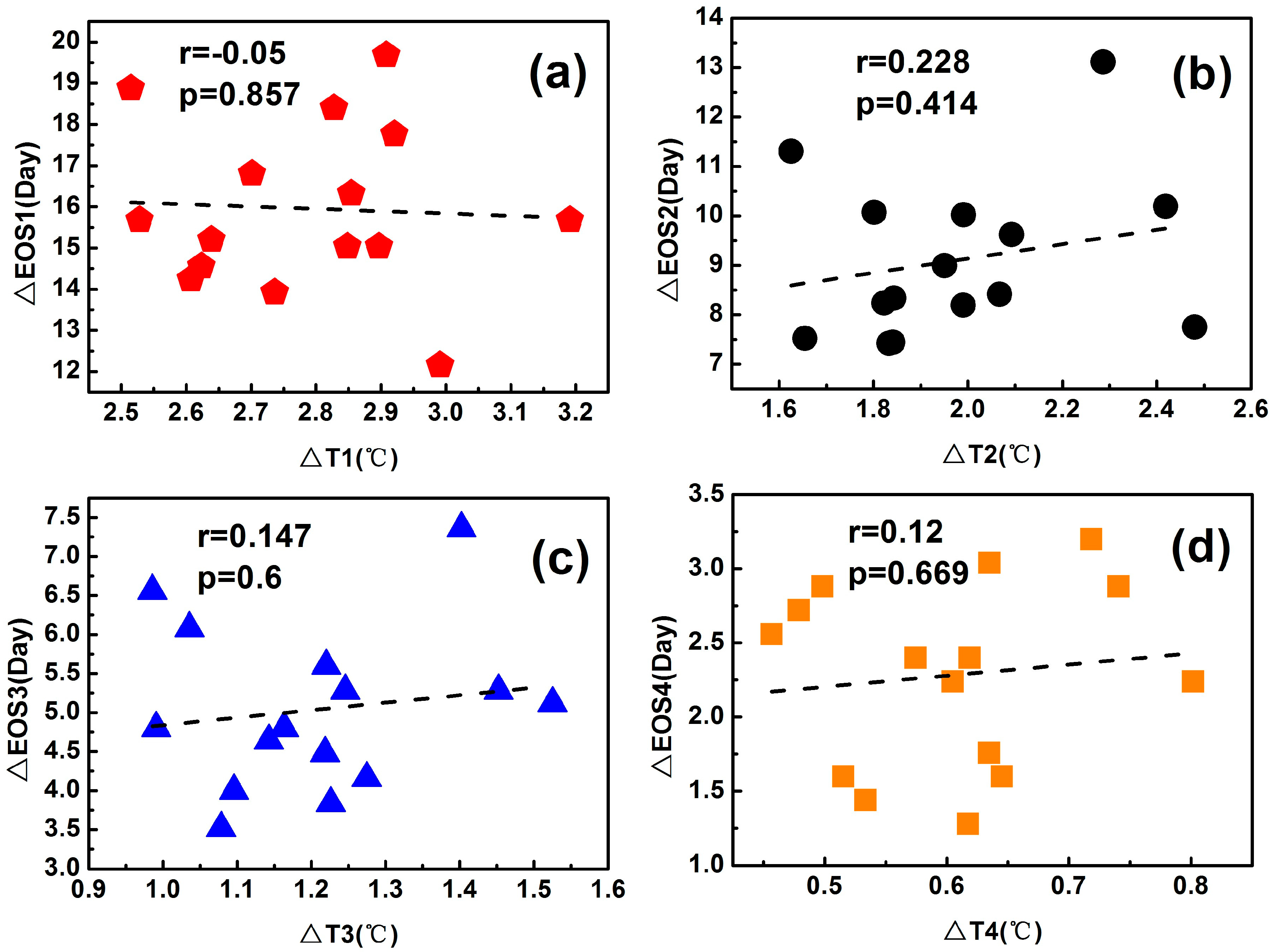 Remotesensing 09 00066 g007