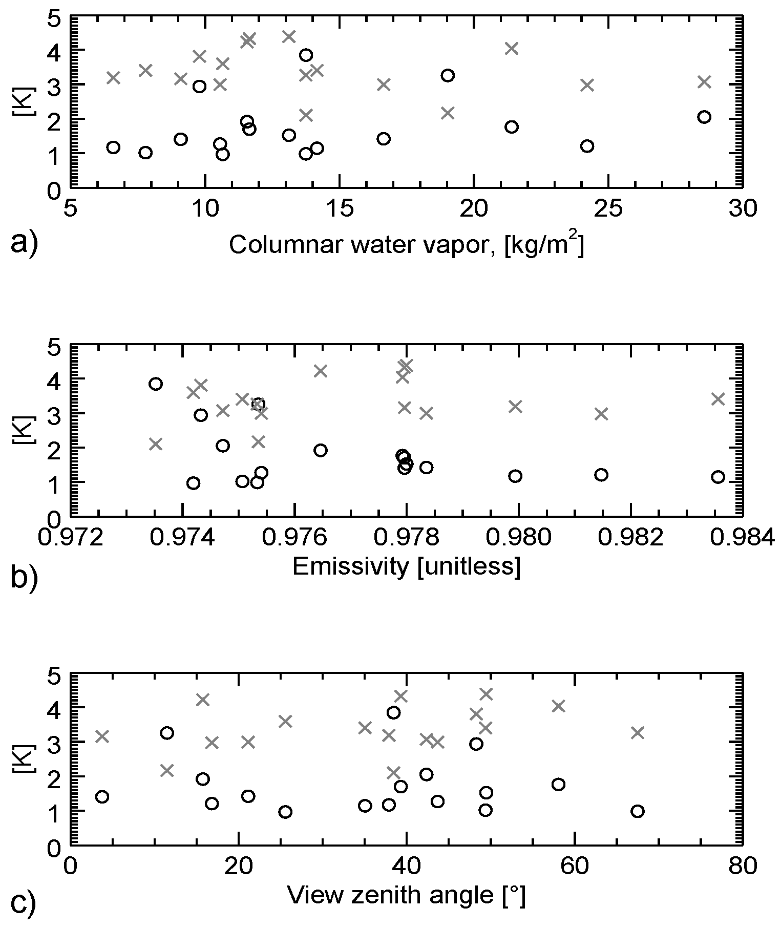 Remotesensing 09 00072 g017