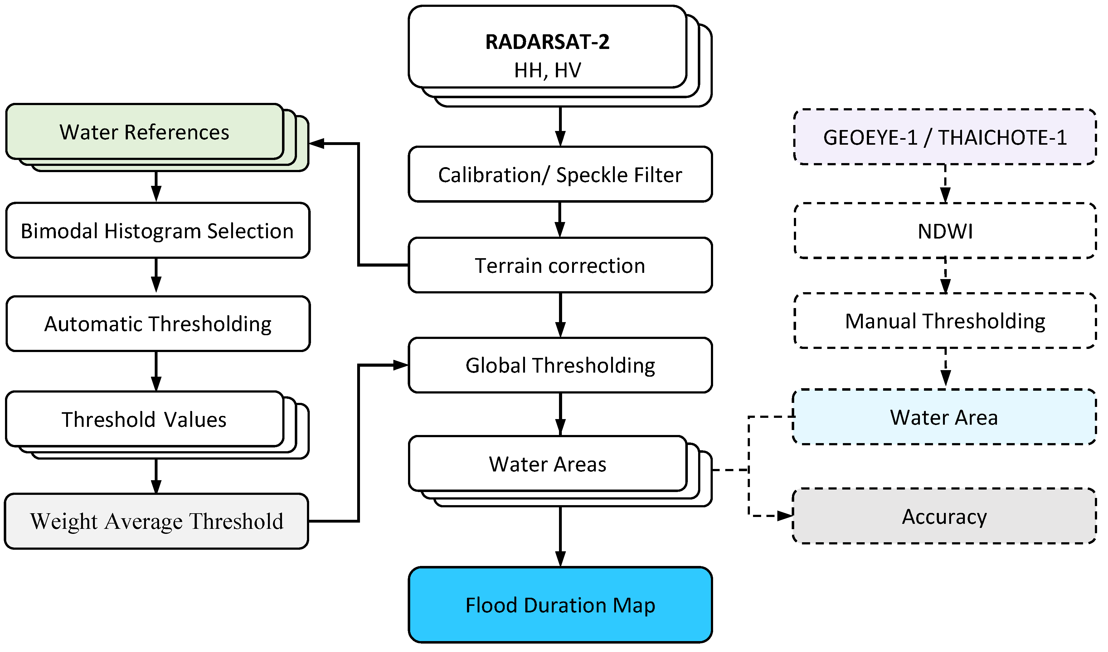 Remotesensing 09 00078 g003