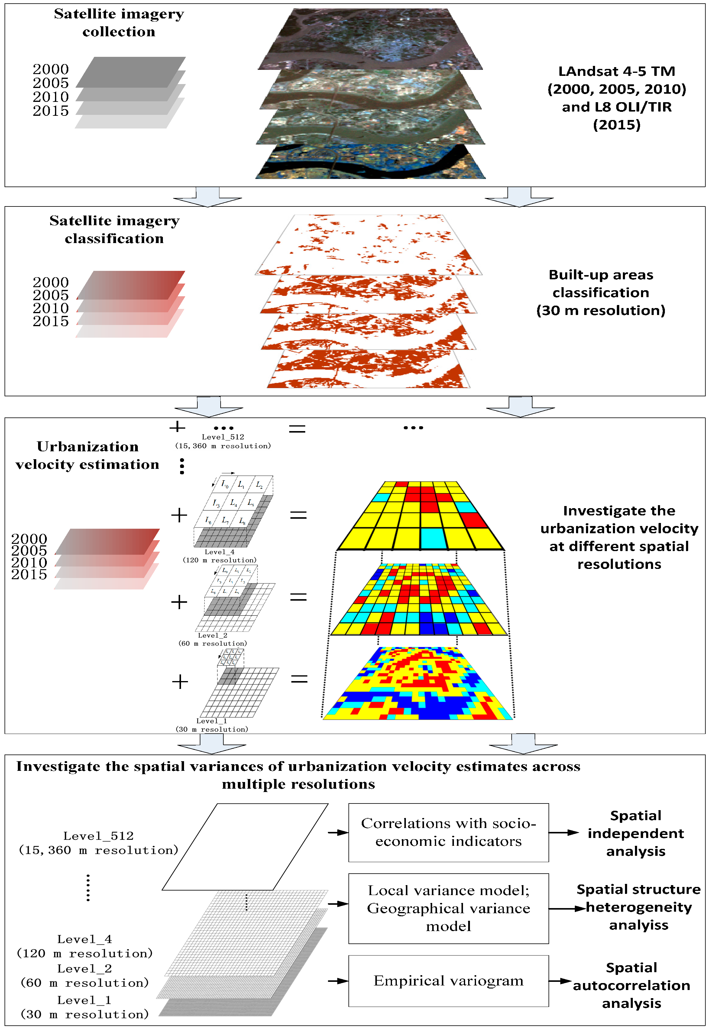 Remotesensing 09 00080 g002