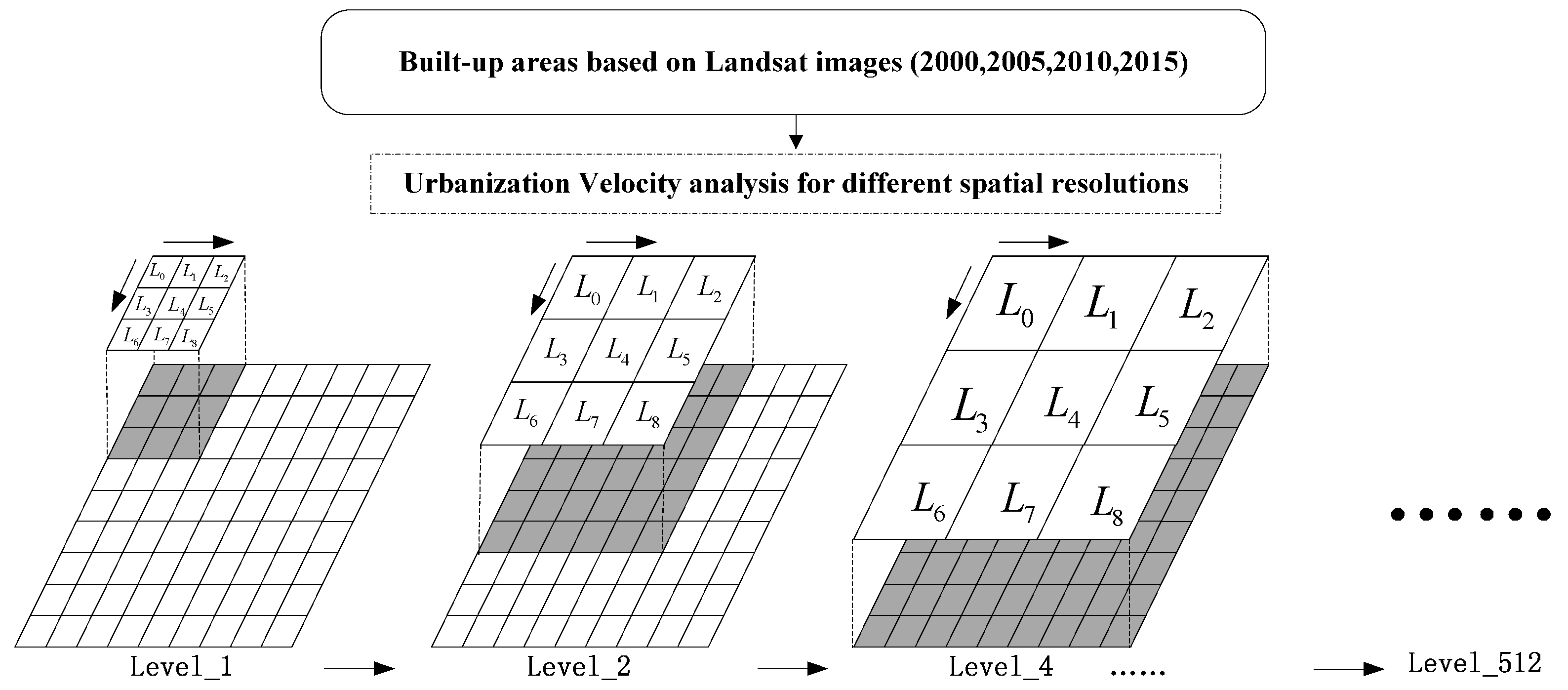 Remotesensing 09 00080 g003