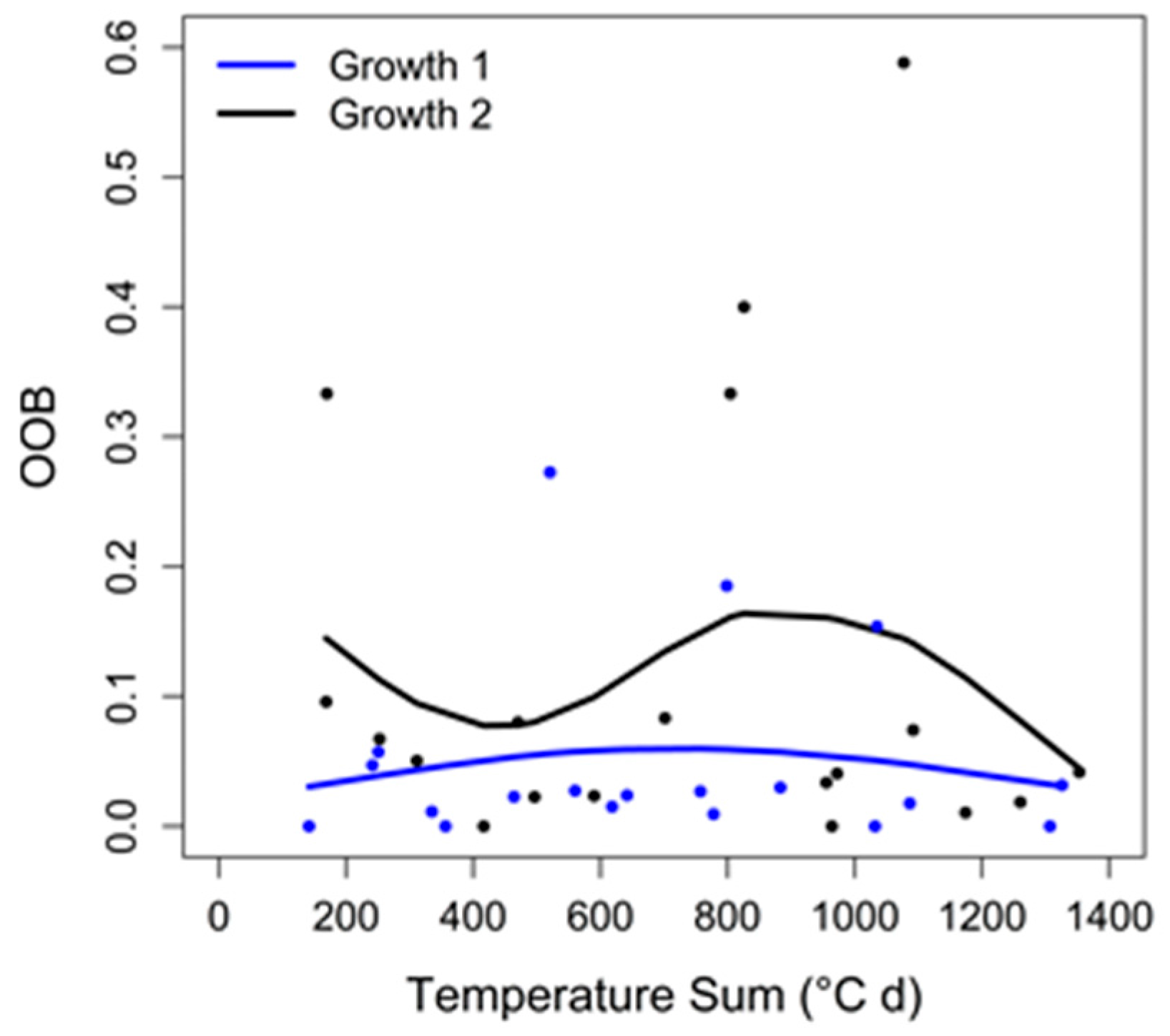 Remotesensing 09 00081 g004