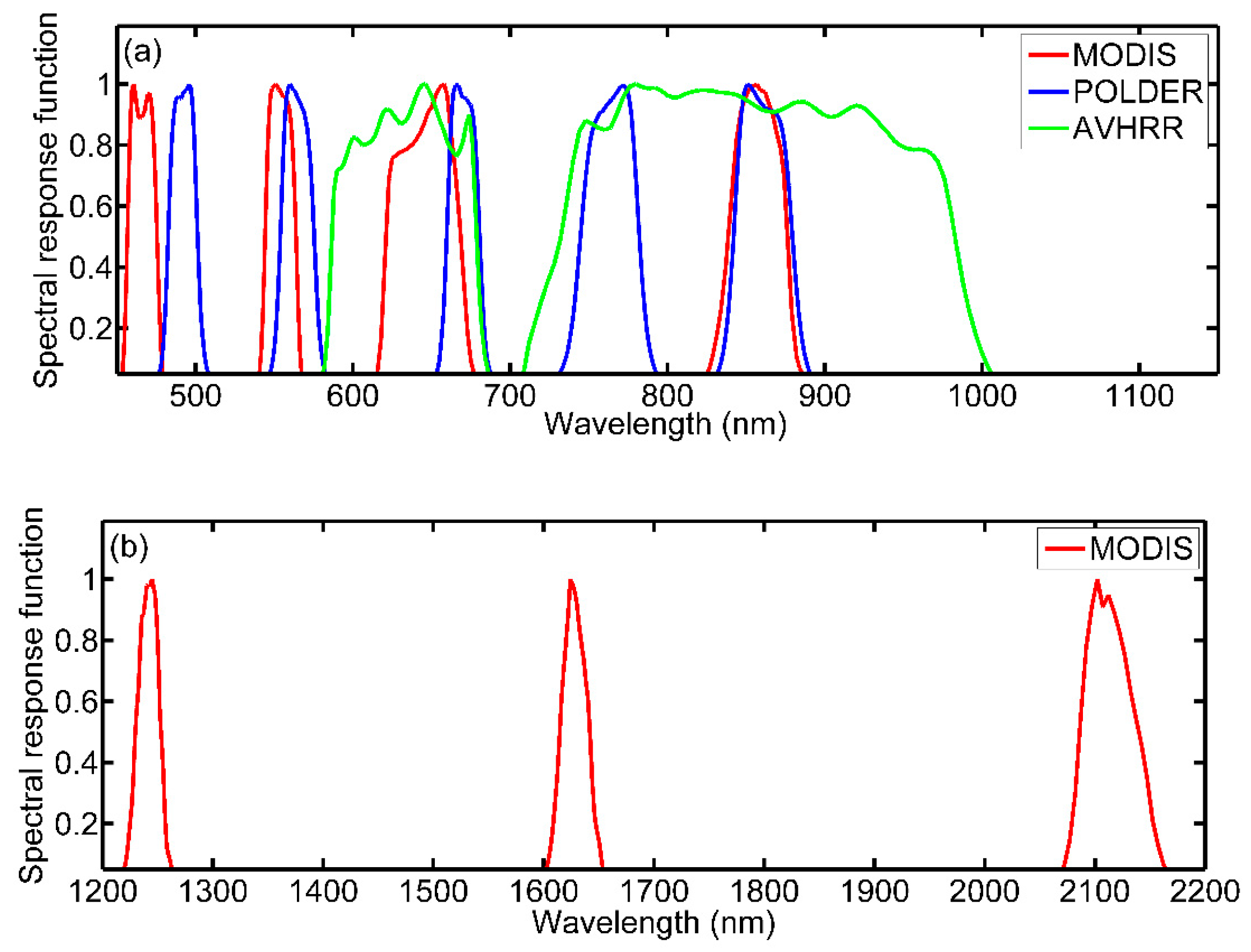 Remotesensing 09 00093 g001