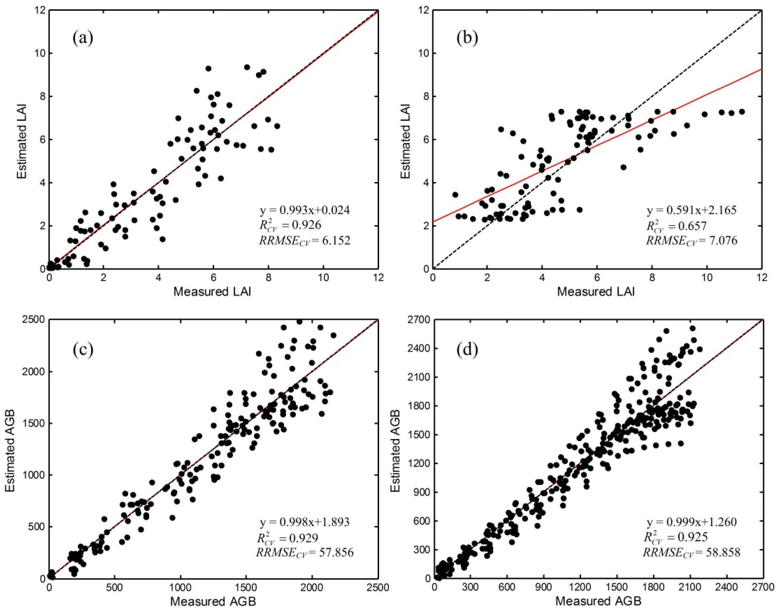 Remotesensing 09 00094 g001 550