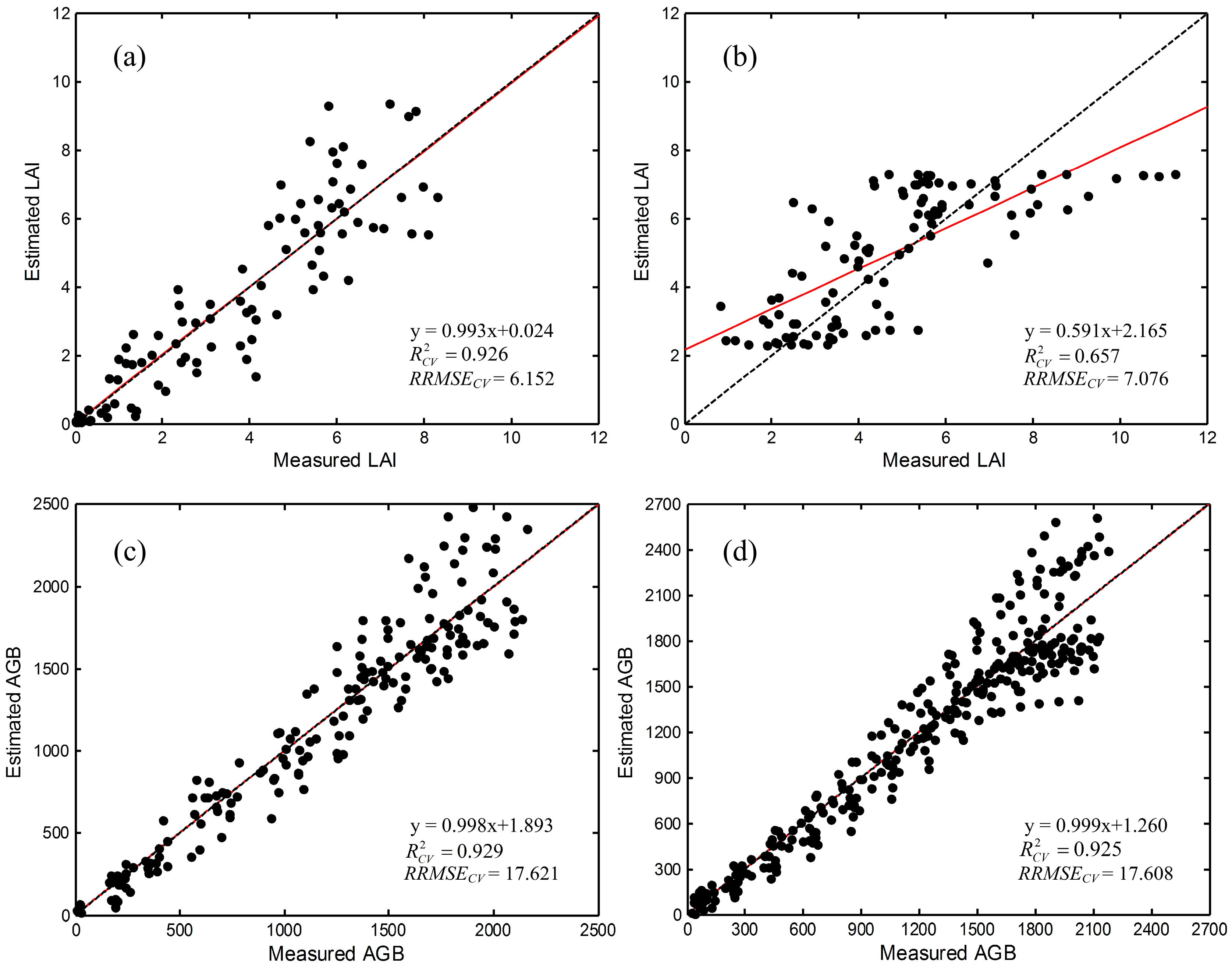 Remotesensing 09 00094 g002 550