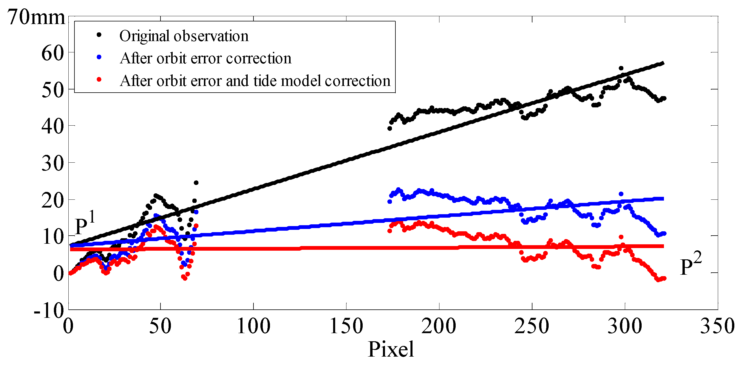Remotesensing 09 00101 g008