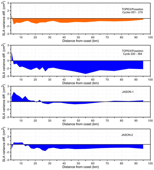 Remote Sensing Free Full Text Assessment Of Altimetric Range And Geophysical Corrections And Mean Sea Surface Models Impacts On Sea Level Variability Around The Indonesian Seas Html