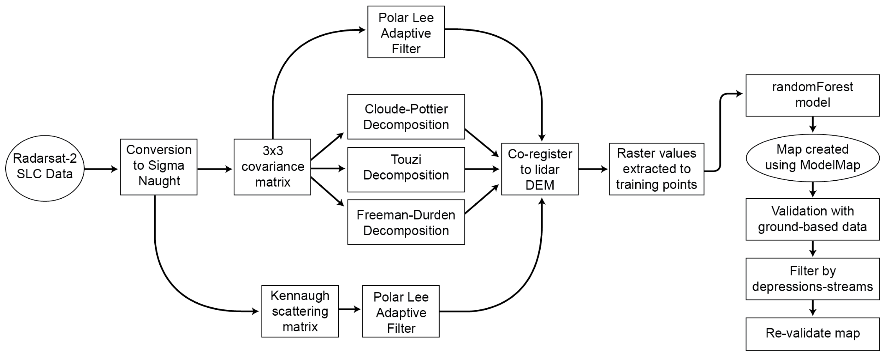 Remotesensing 09 00105 g003 550