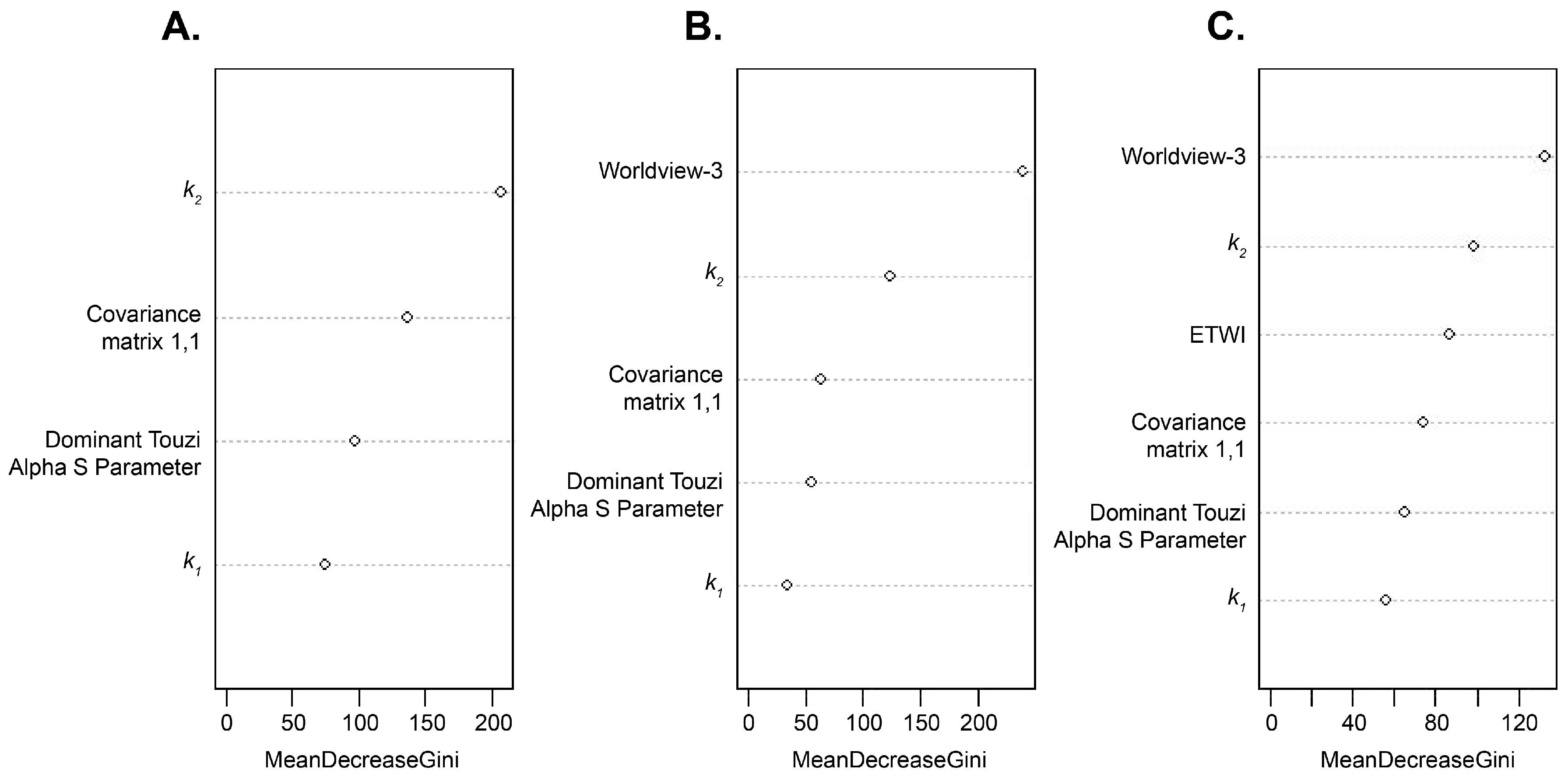 Remotesensing 09 00105 g010 550
