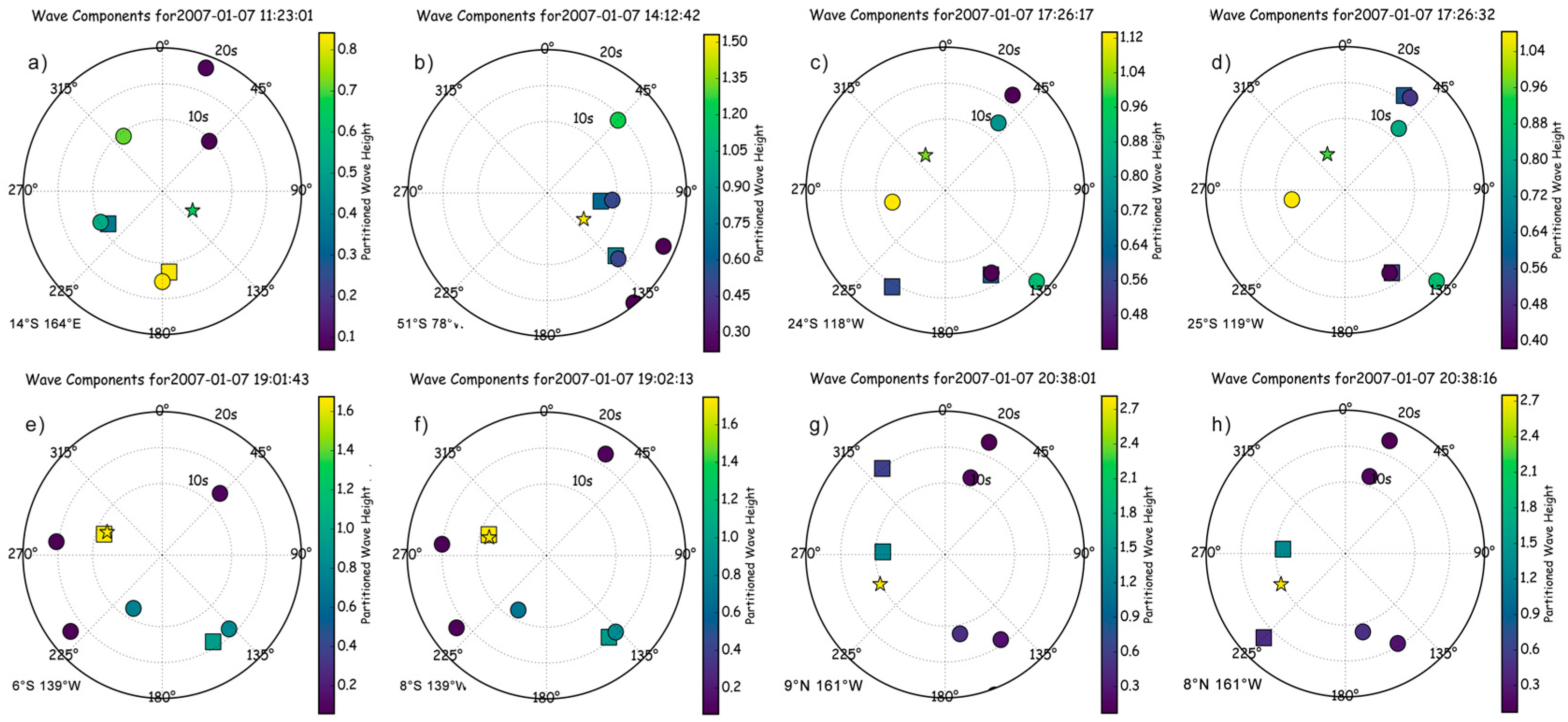 Remotesensing 09 00107 g002 550