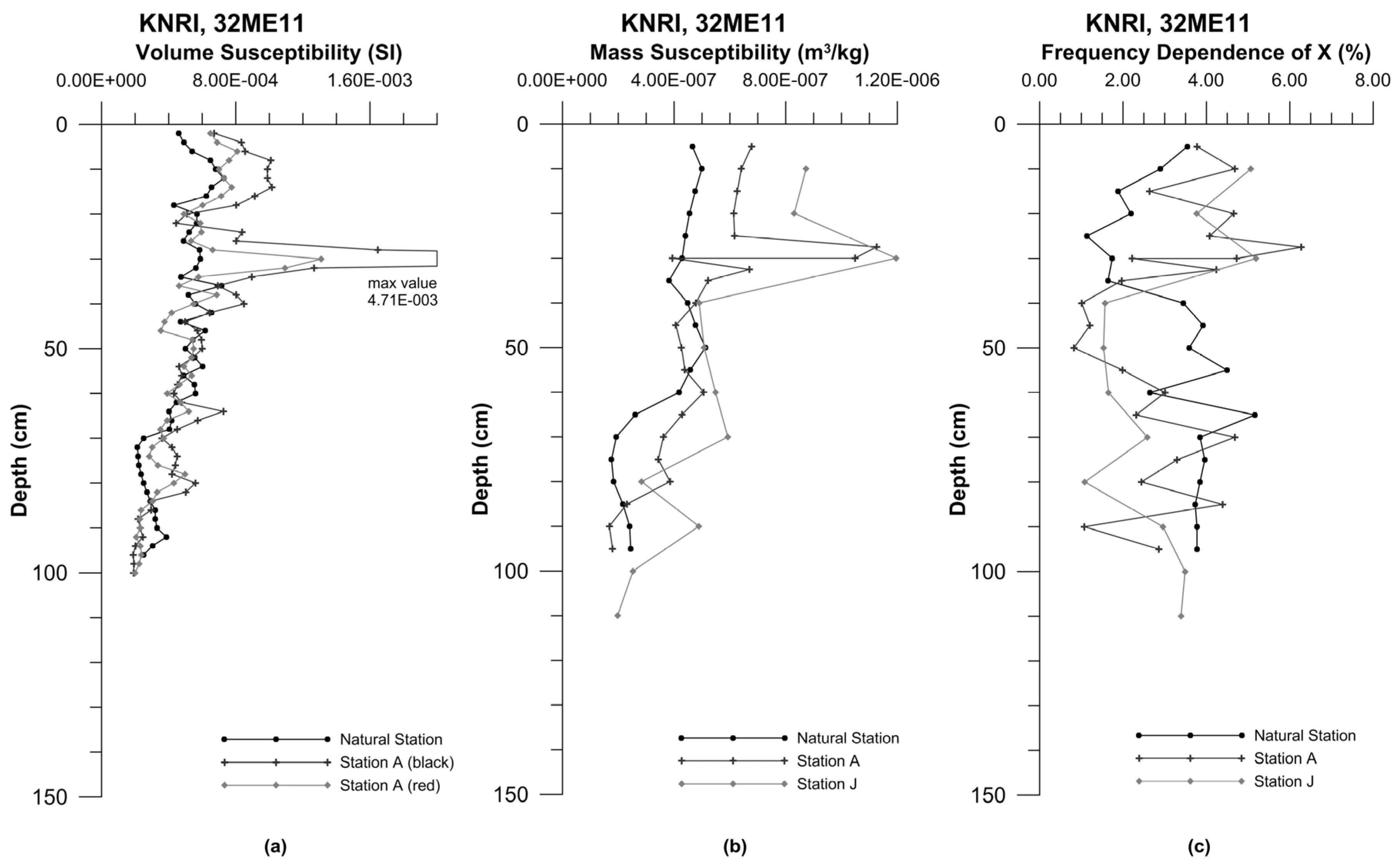 Remotesensing 09 00112 g009 550