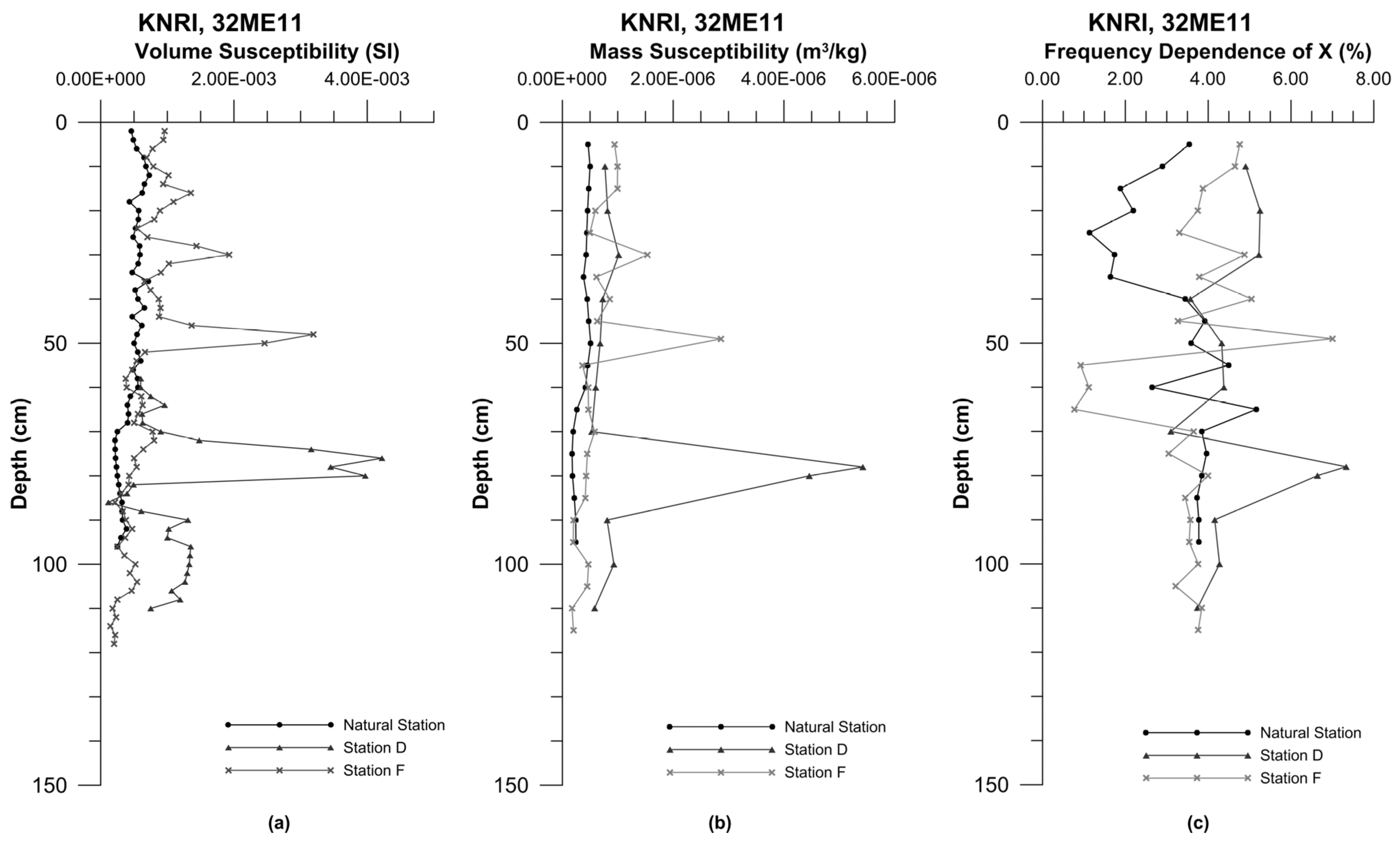 Remotesensing 09 00112 g012 550