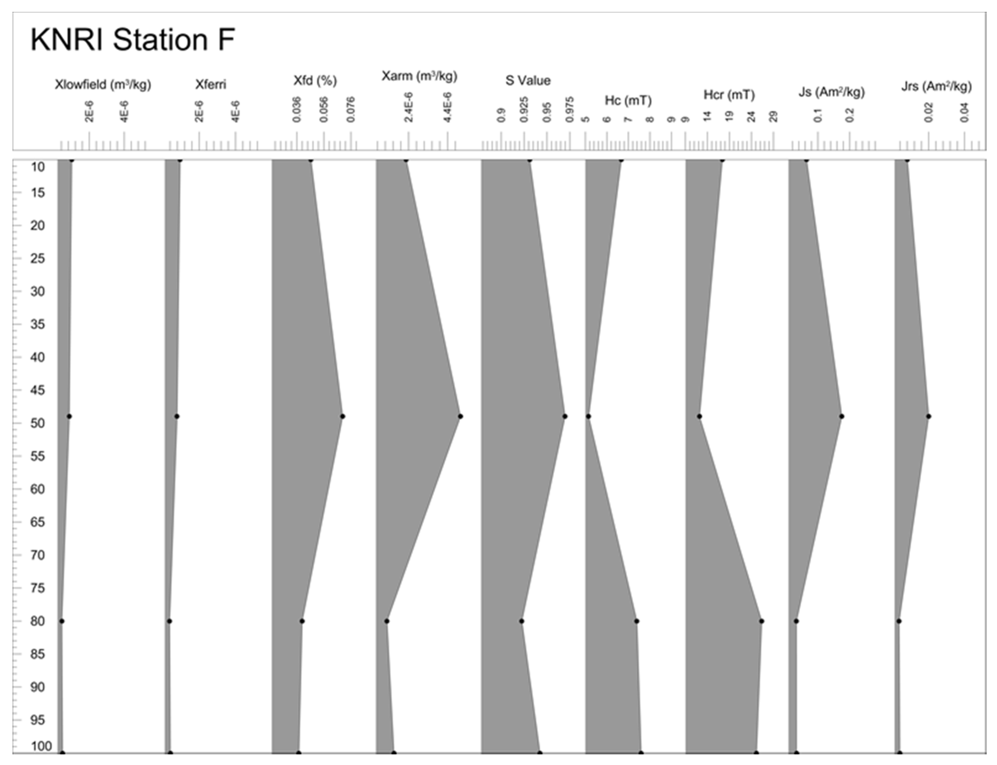 Remotesensing 09 00112 g015 550