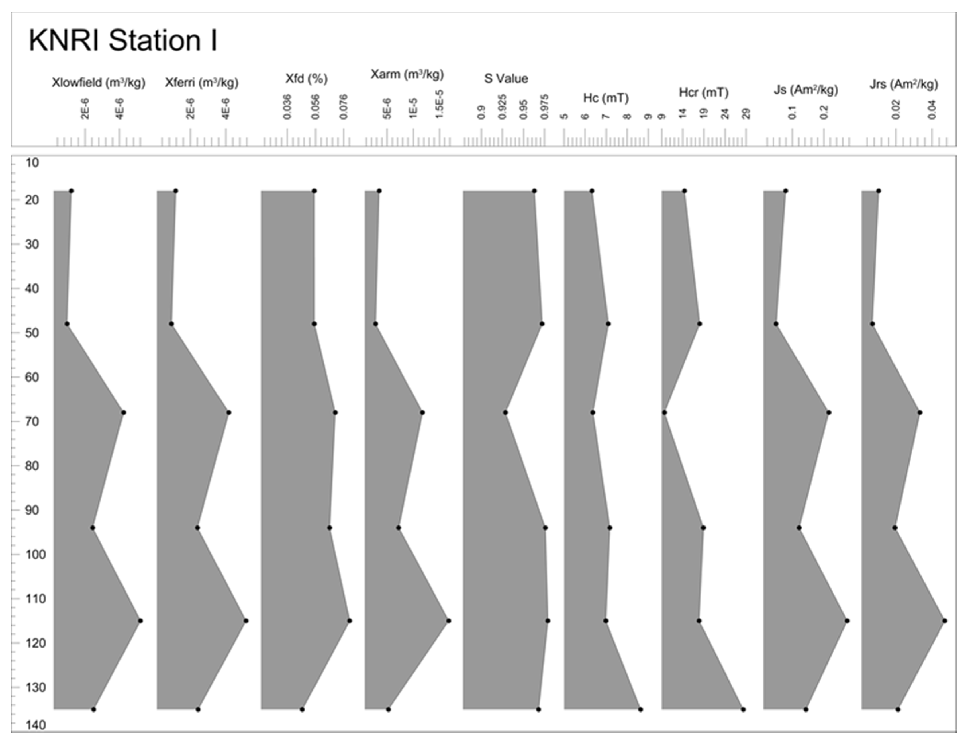Remotesensing 09 00112 g016 550