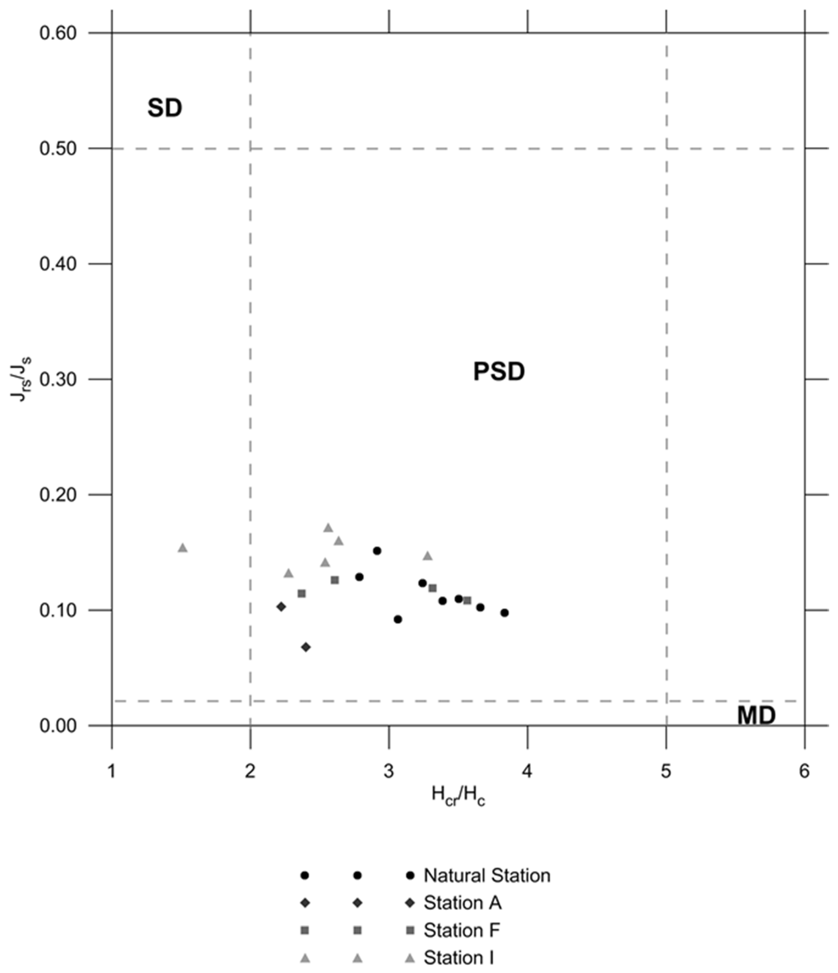 Remotesensing 09 00112 g017 550