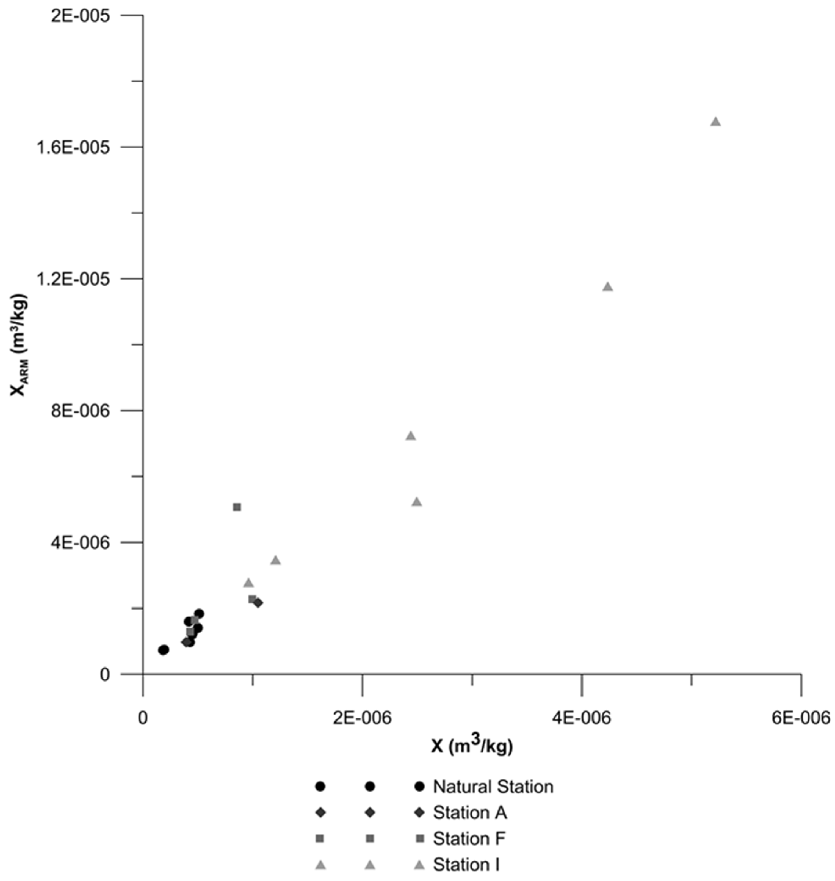 Remotesensing 09 00112 g018 550