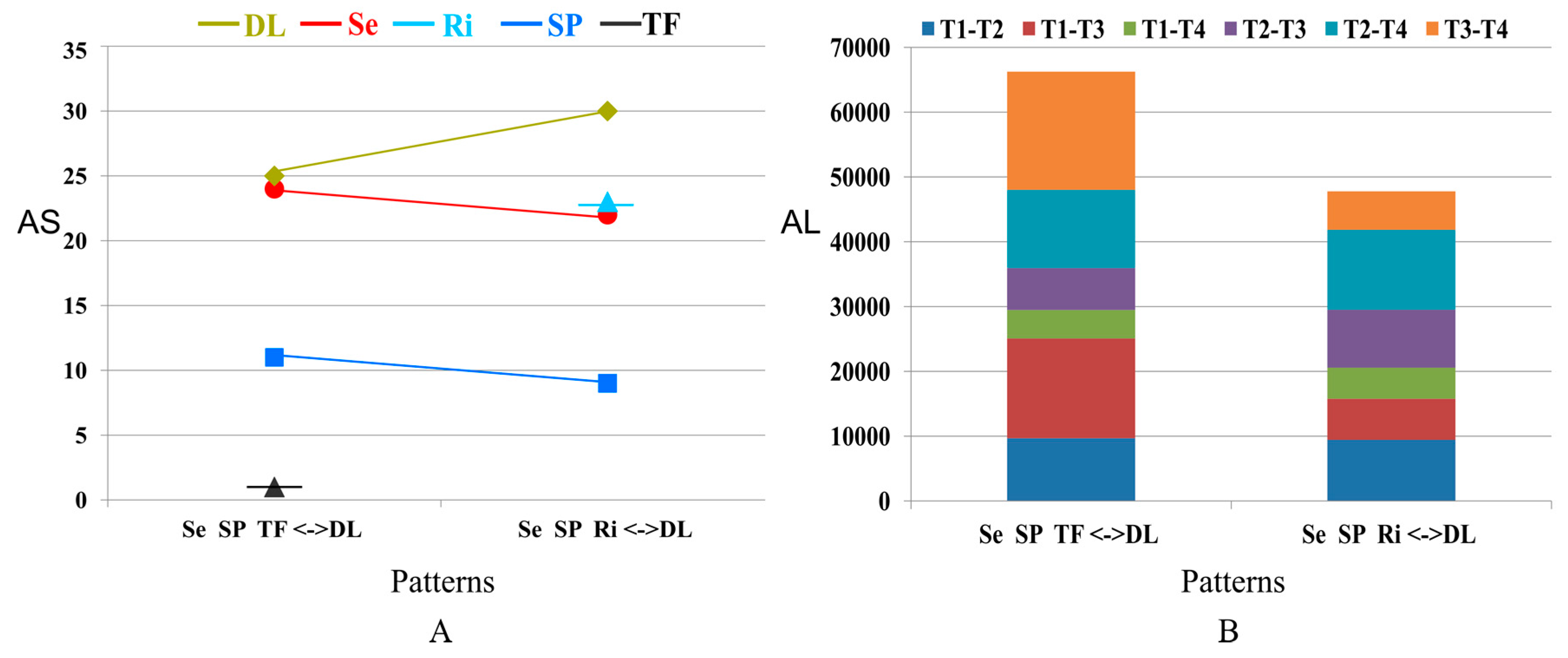 Remotesensing 09 00116 g005 550