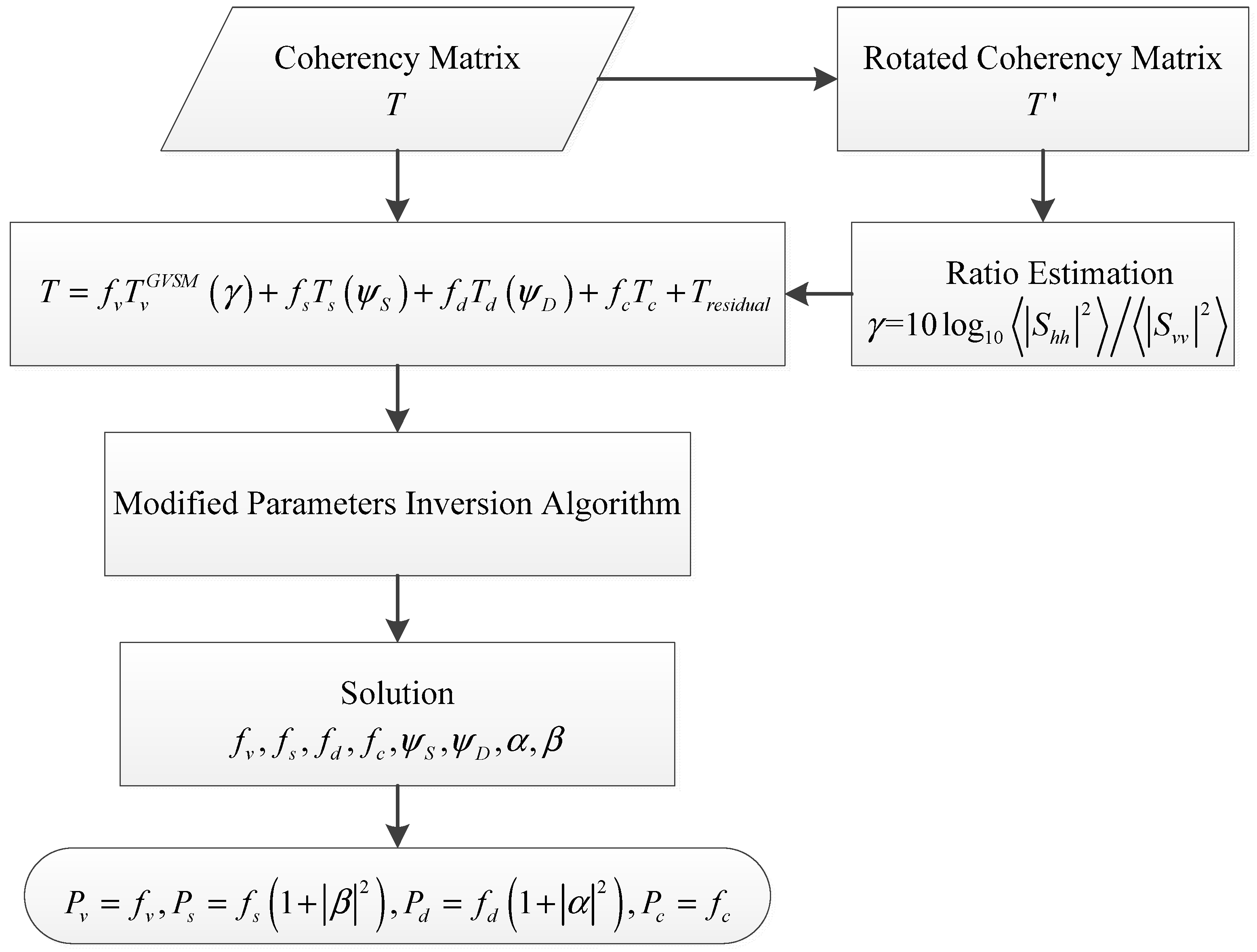 Remotesensing 09 00117 g004