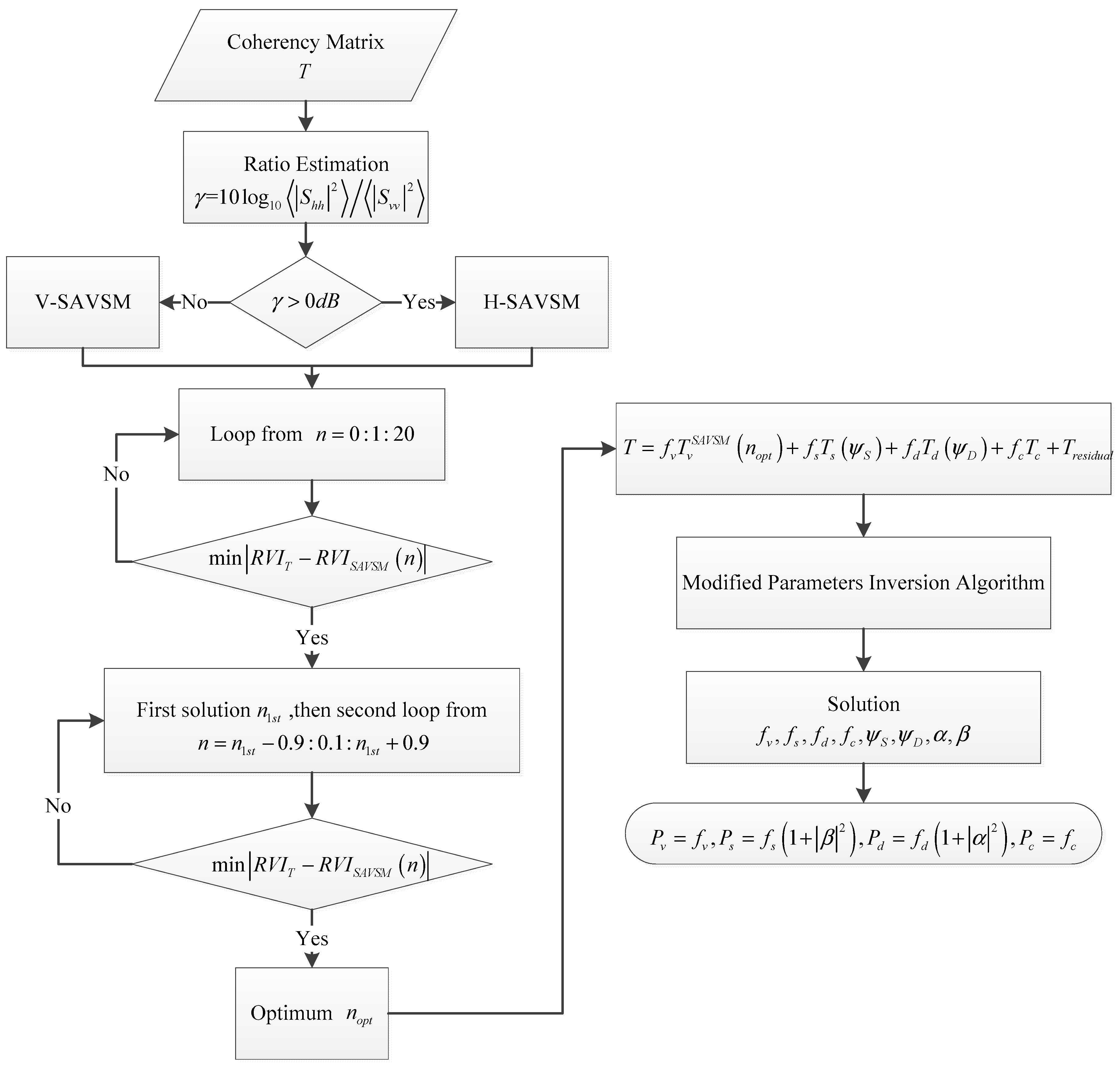Remotesensing 09 00117 g005