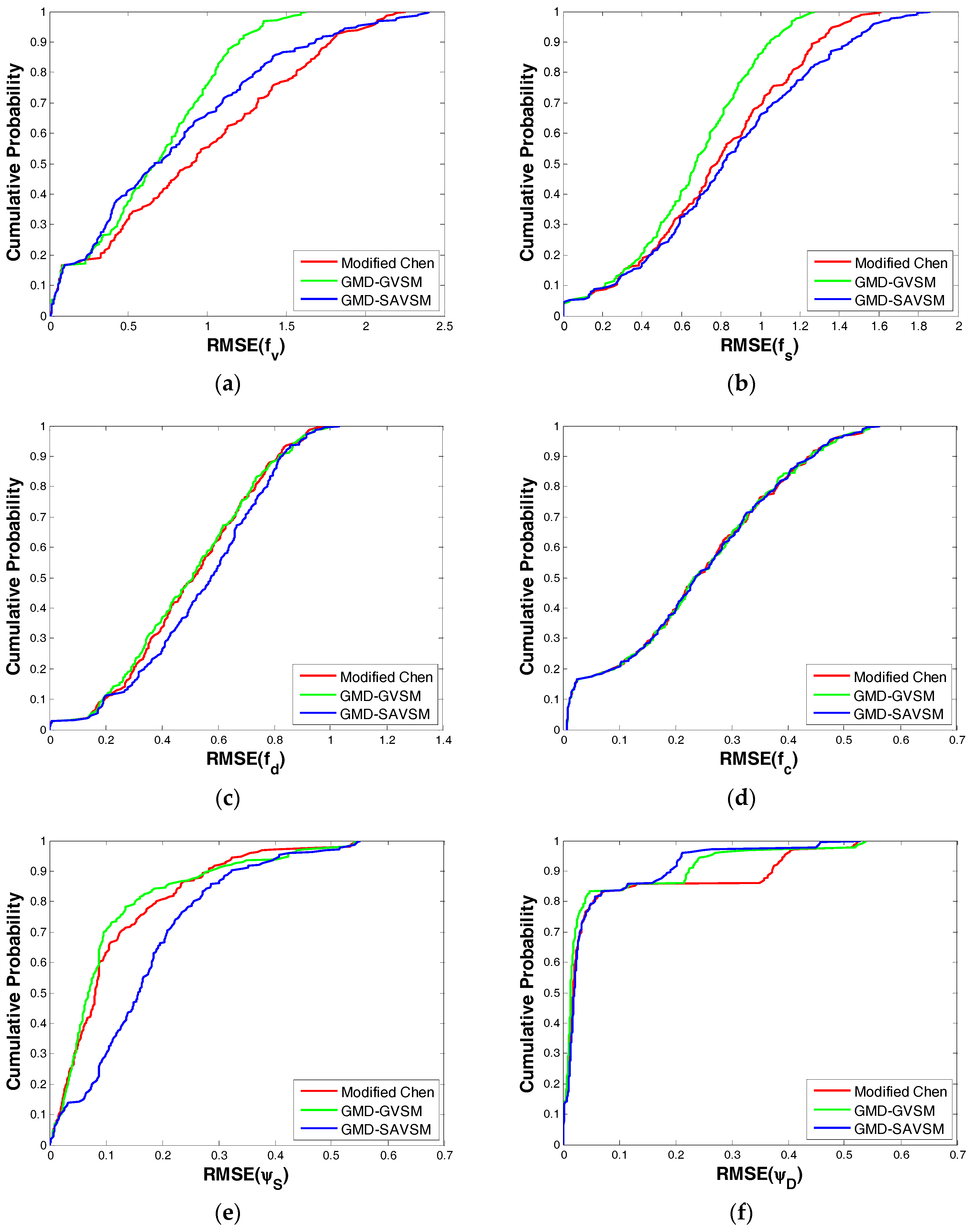 Remotesensing 09 00117 g006a