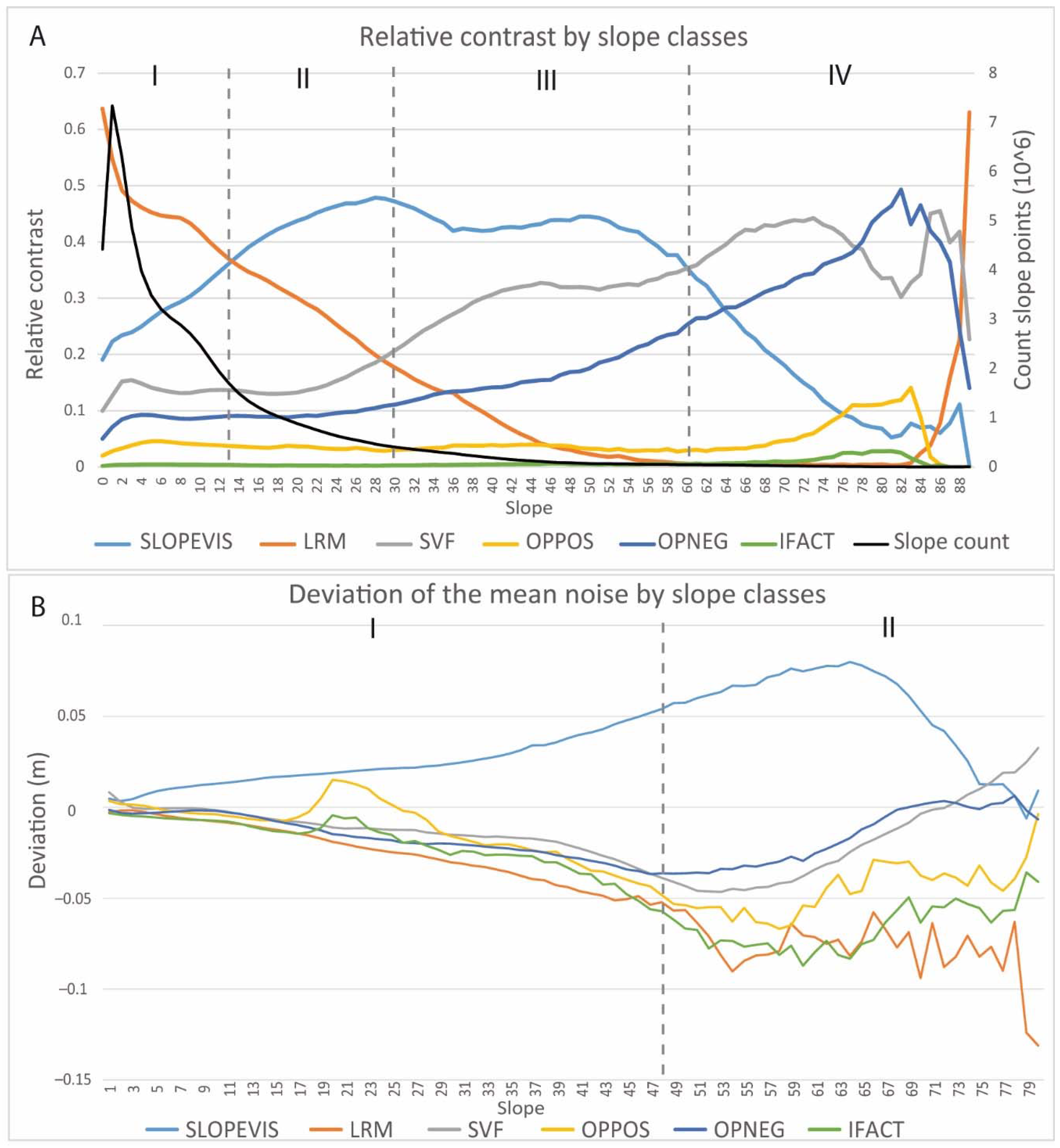 Remotesensing 09 00120 g008