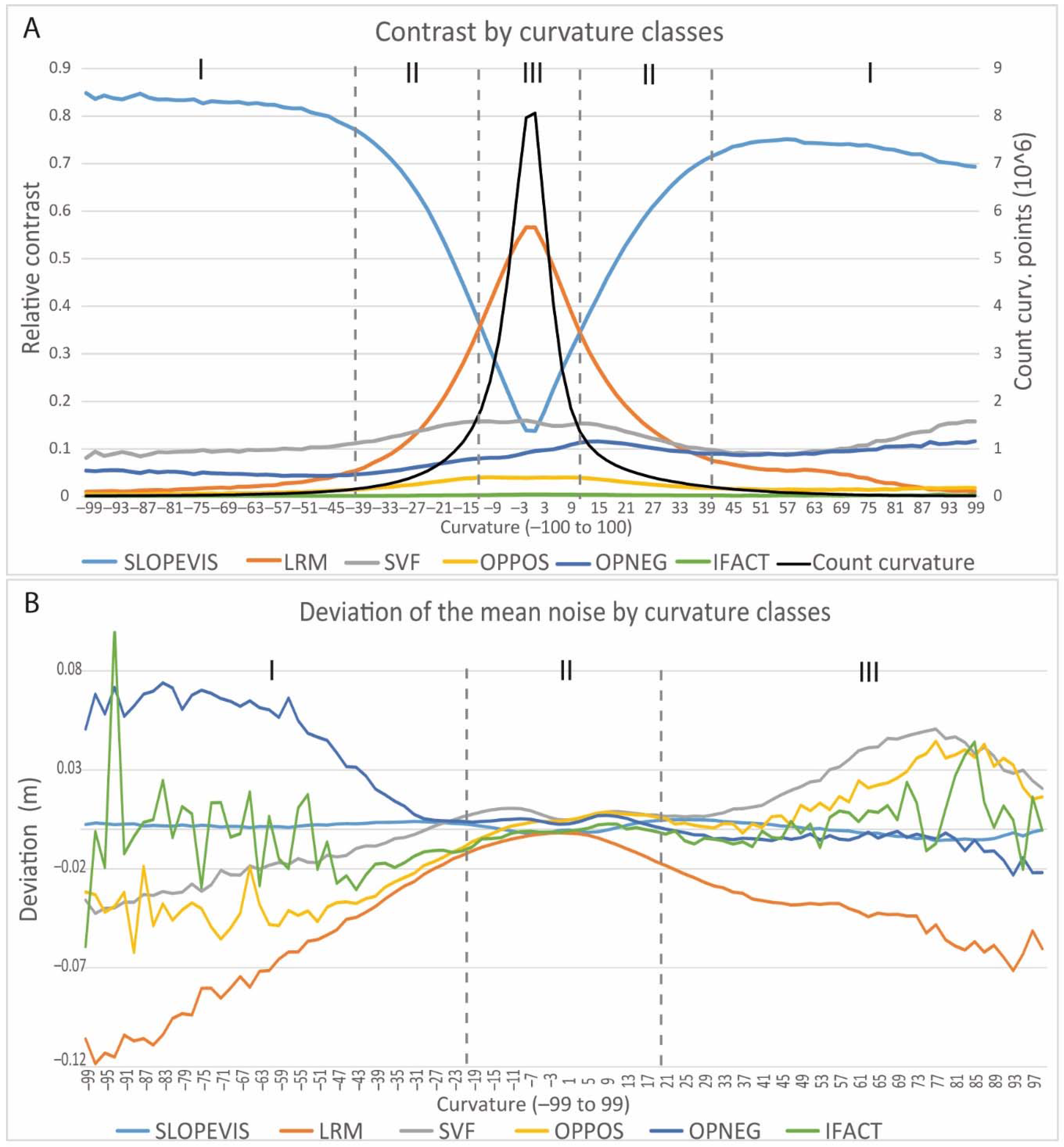 Remotesensing 09 00120 g009