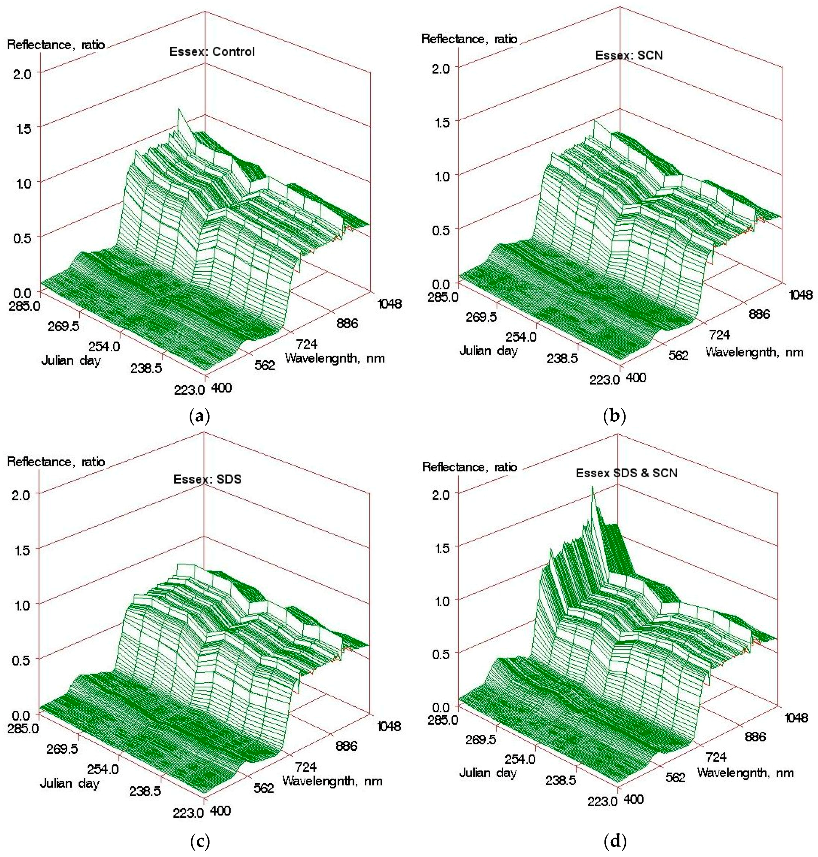 Remotesensing 09 00127 g001 550