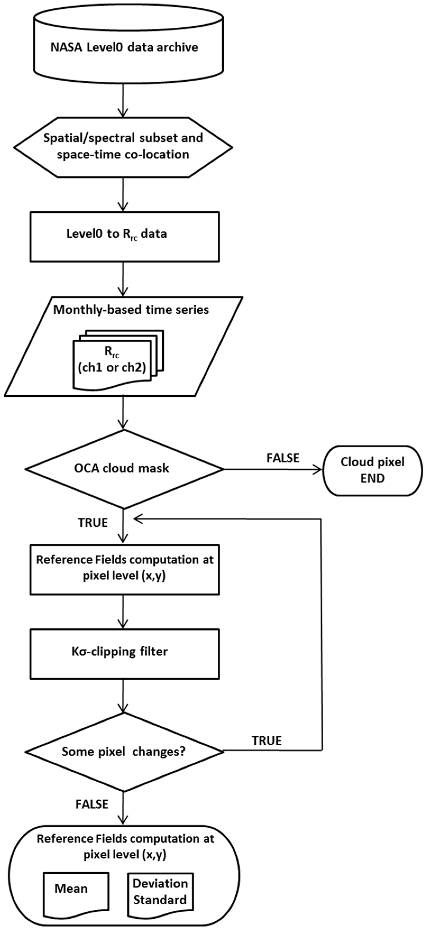 Remotesensing 09 00128 g002