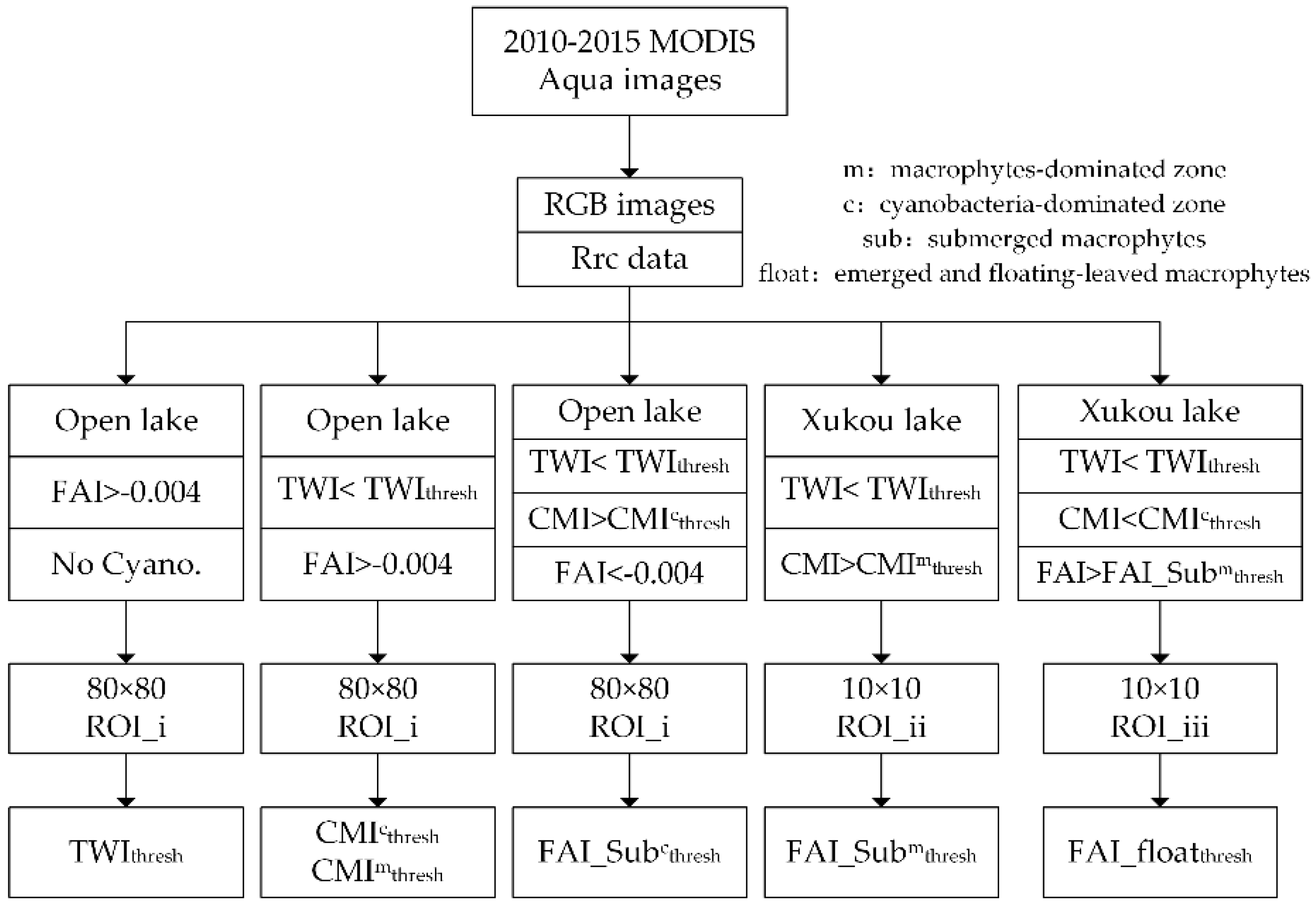 Remotesensing 09 00133 g005