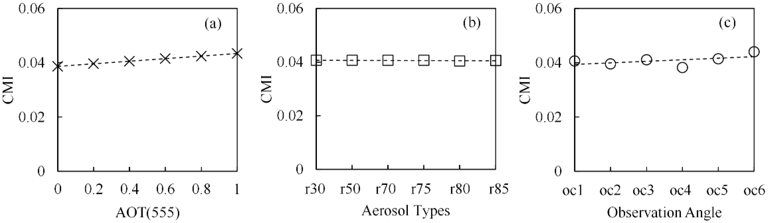 Remotesensing 09 00133 g012