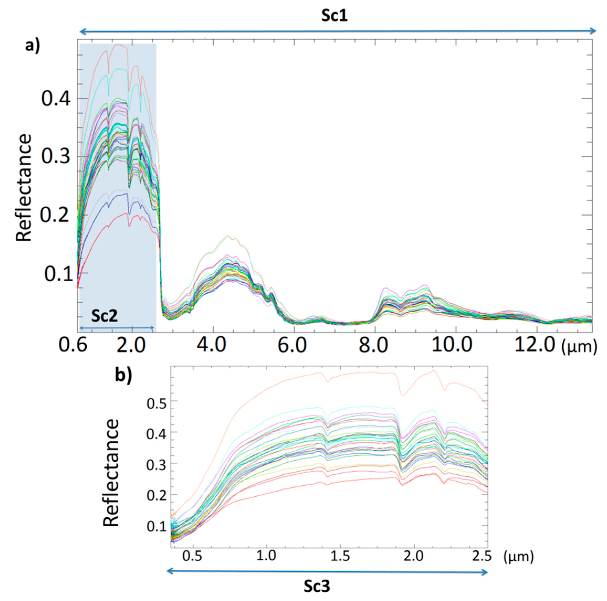 Remotesensing 09 00134 g003 550
