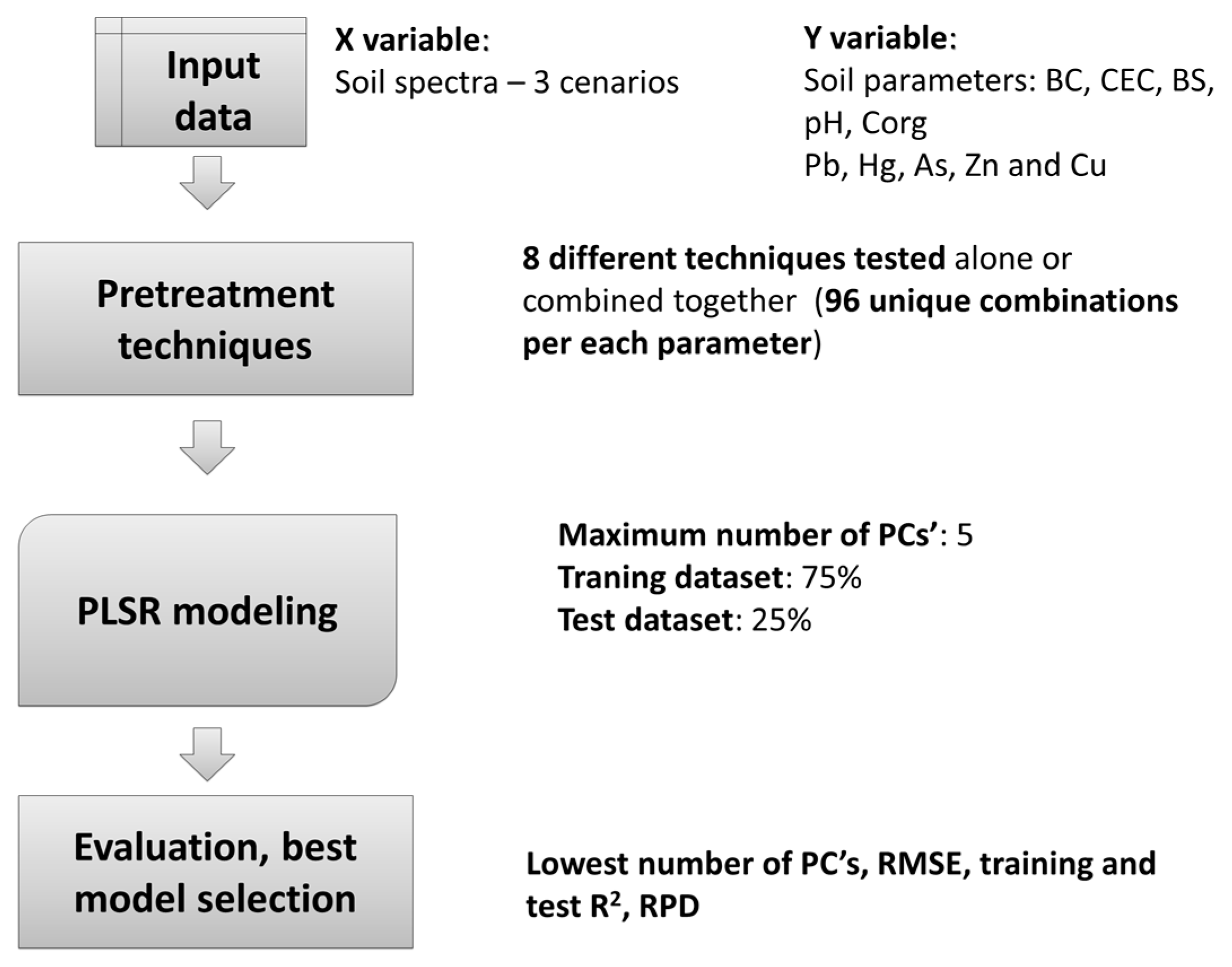 Remotesensing 09 00134 g004 550