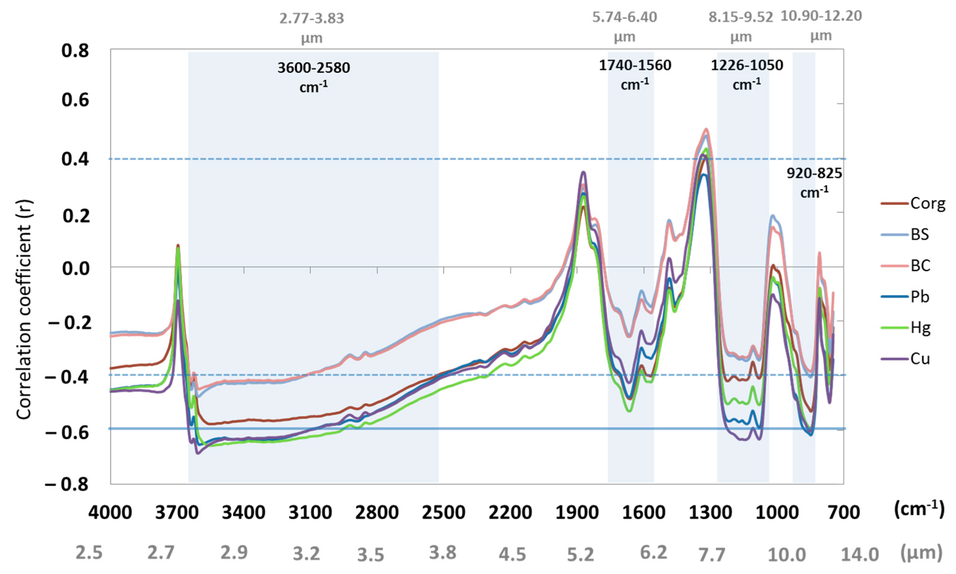 Remotesensing 09 00134 g007 550