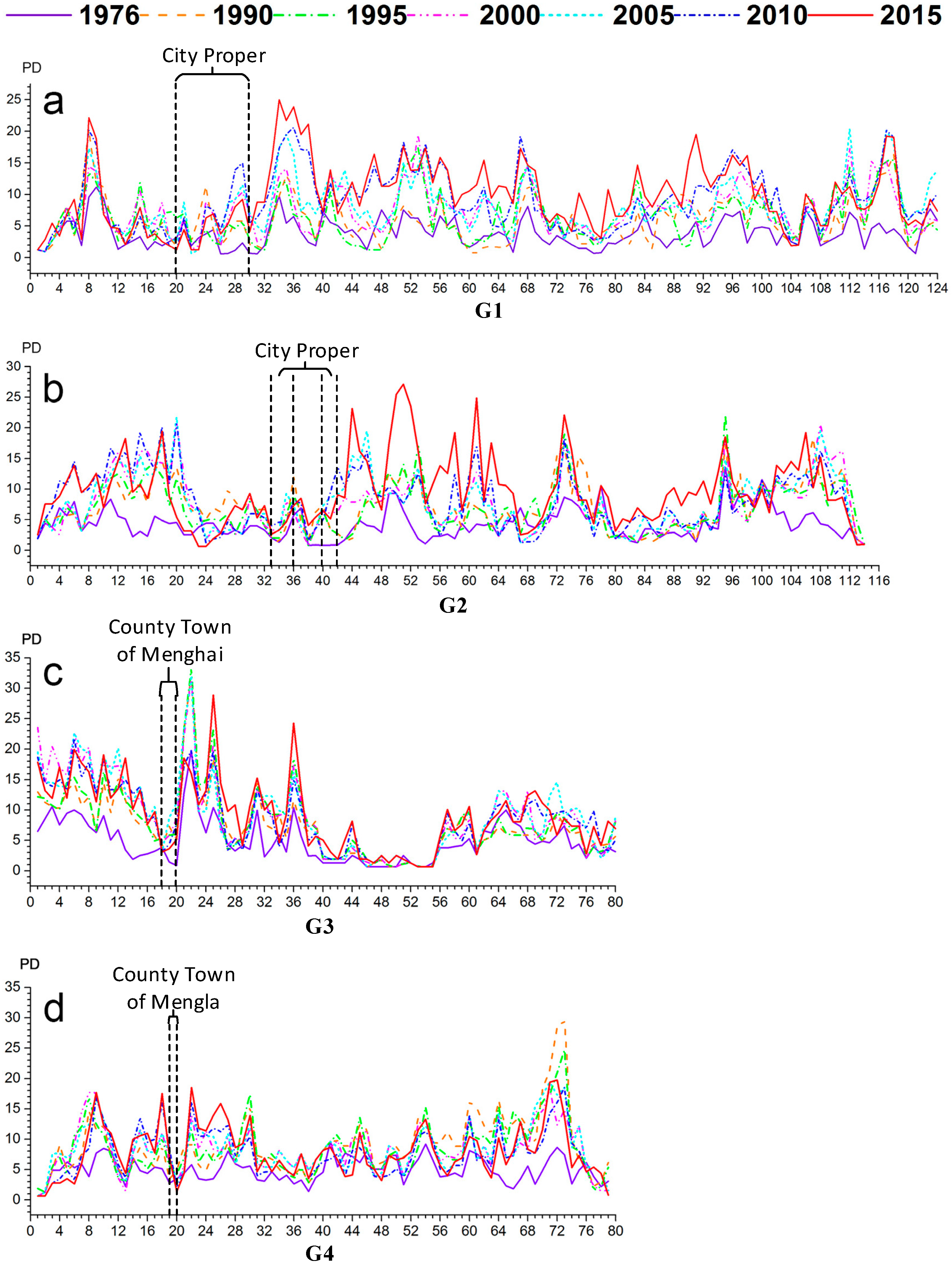 Remotesensing 09 00137 g006