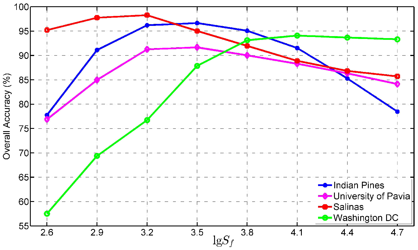 Remotesensing 09 00139 g018 550