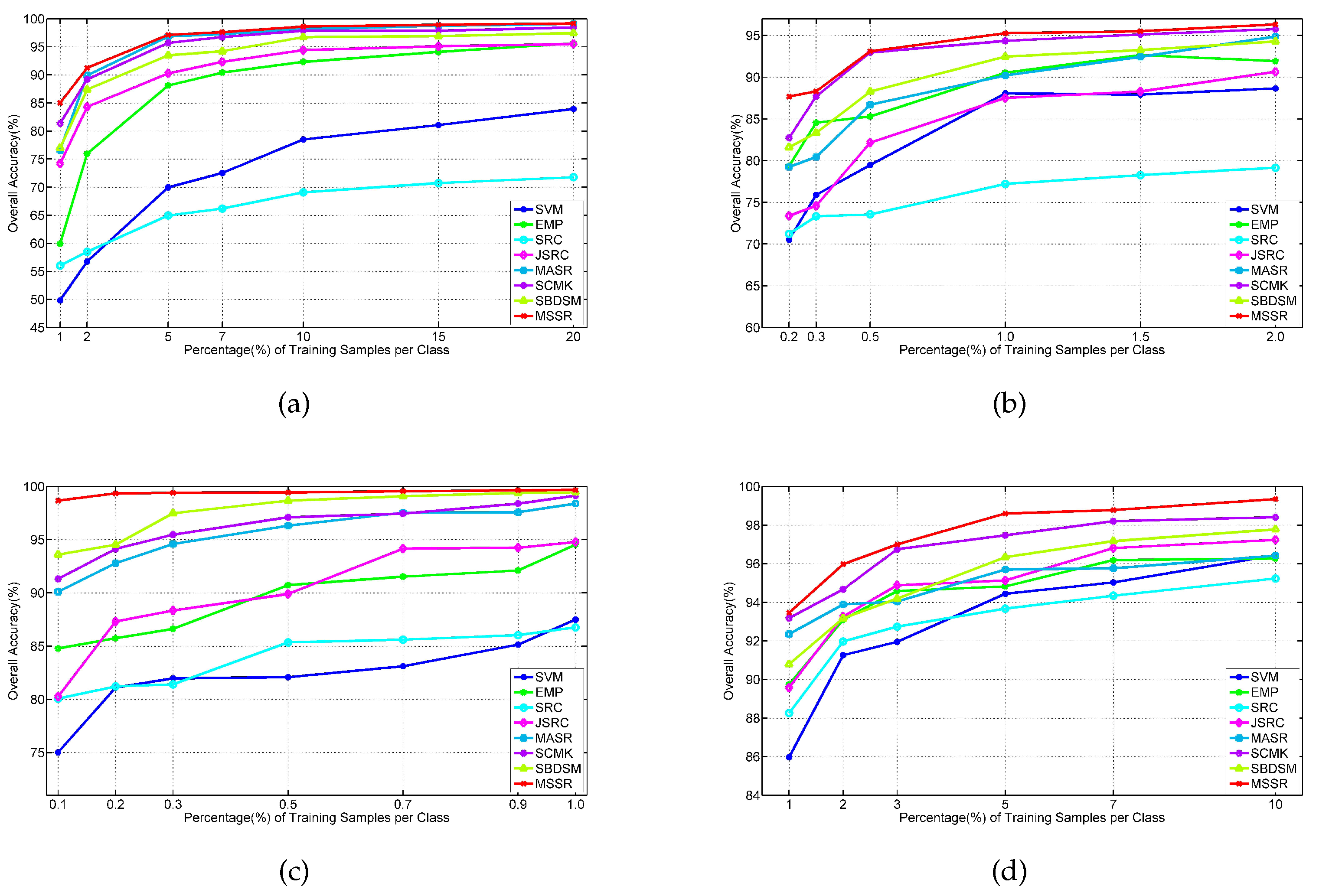 Remotesensing 09 00139 g025 550