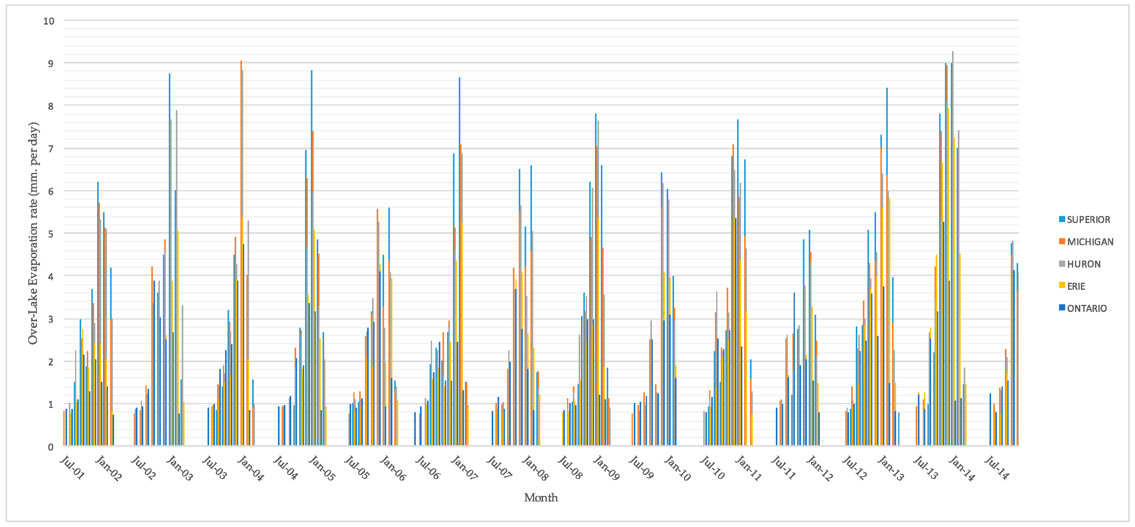 Remotesensing 09 00141 g004 550