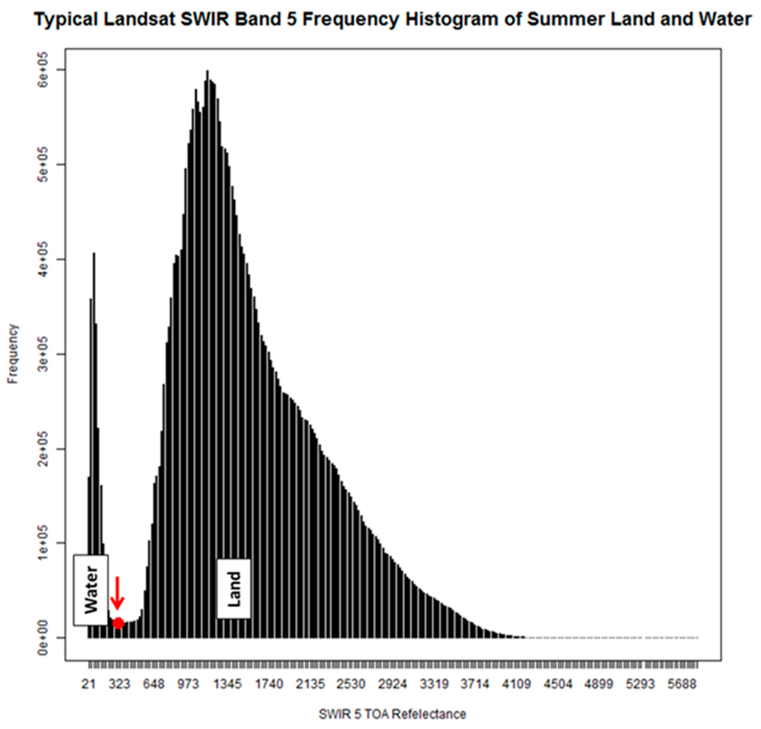 Remotesensing 09 00143 g003