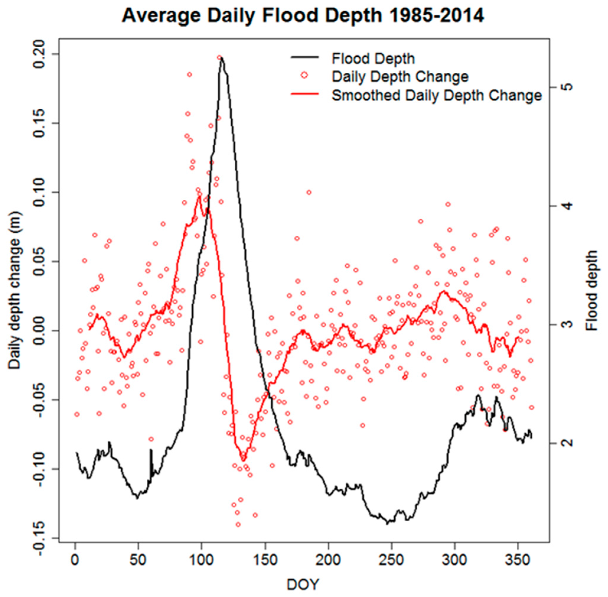 Remotesensing 09 00143 g006