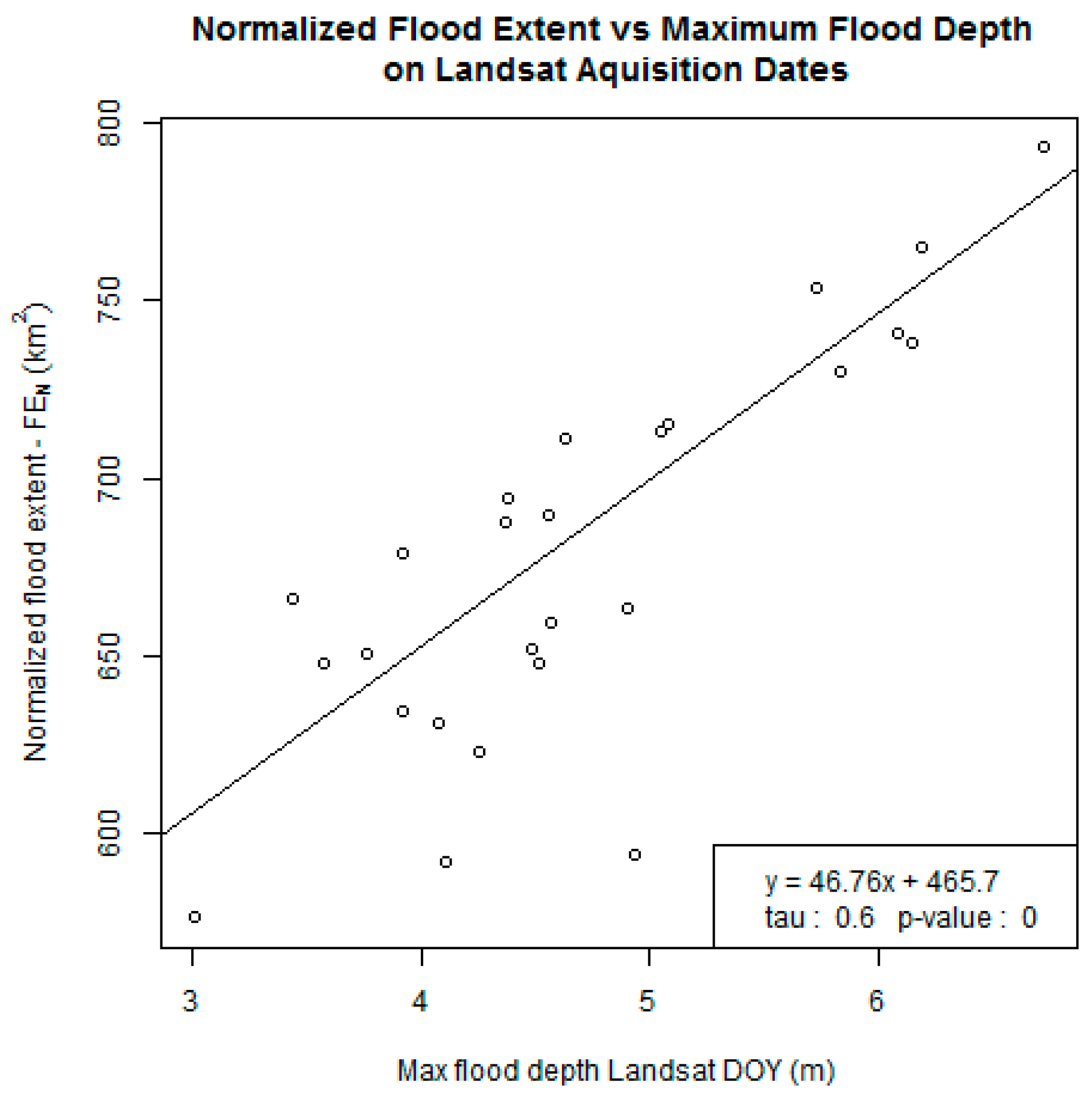 Remotesensing 09 00143 g007