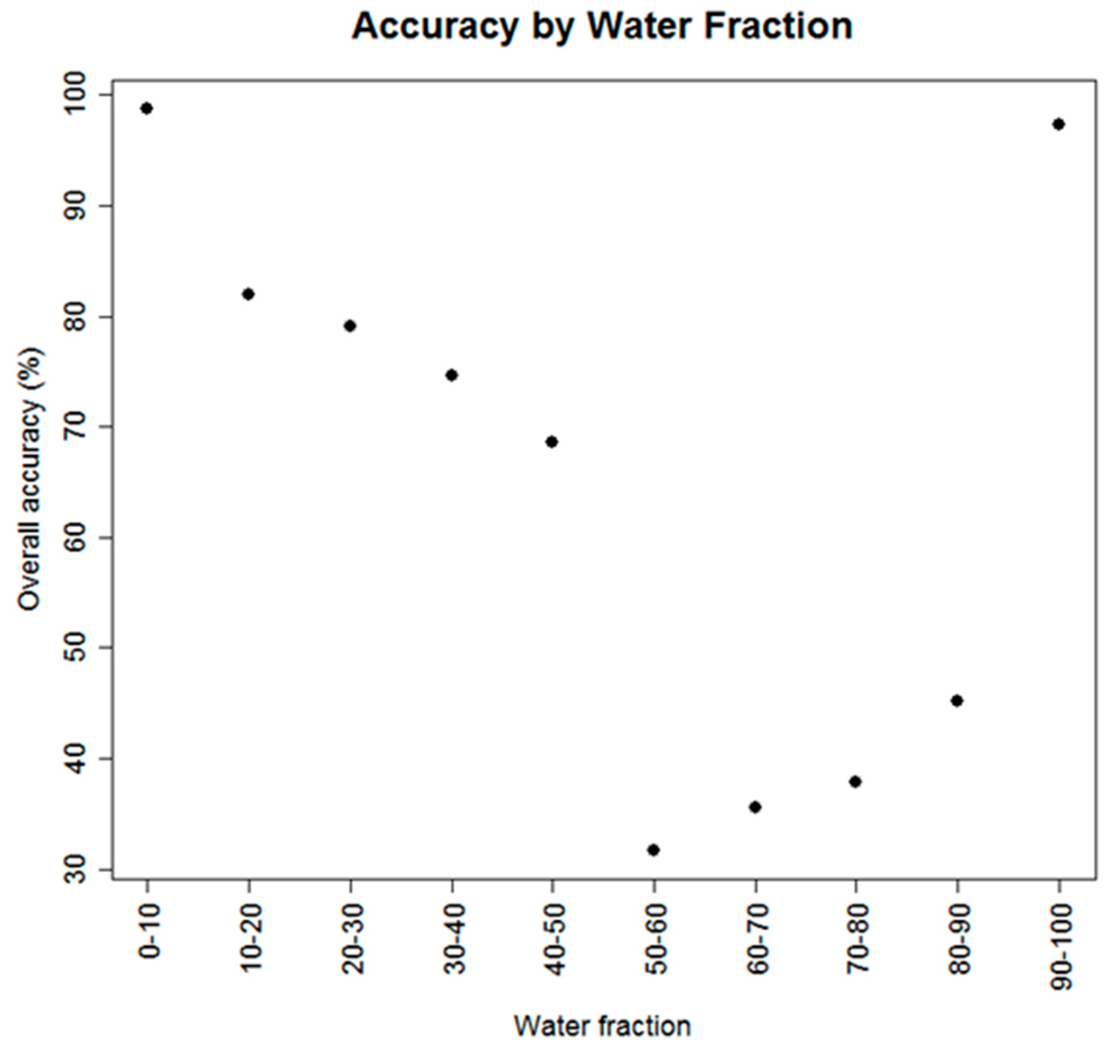 Remotesensing 09 00143 g008