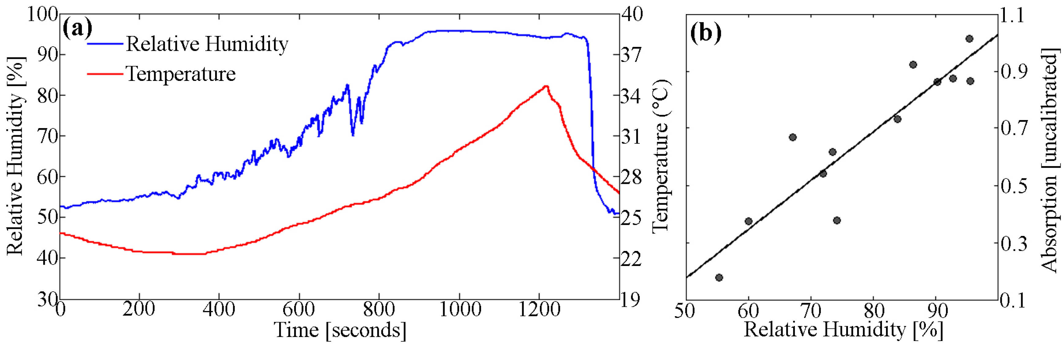 Remotesensing 09 00146 g001