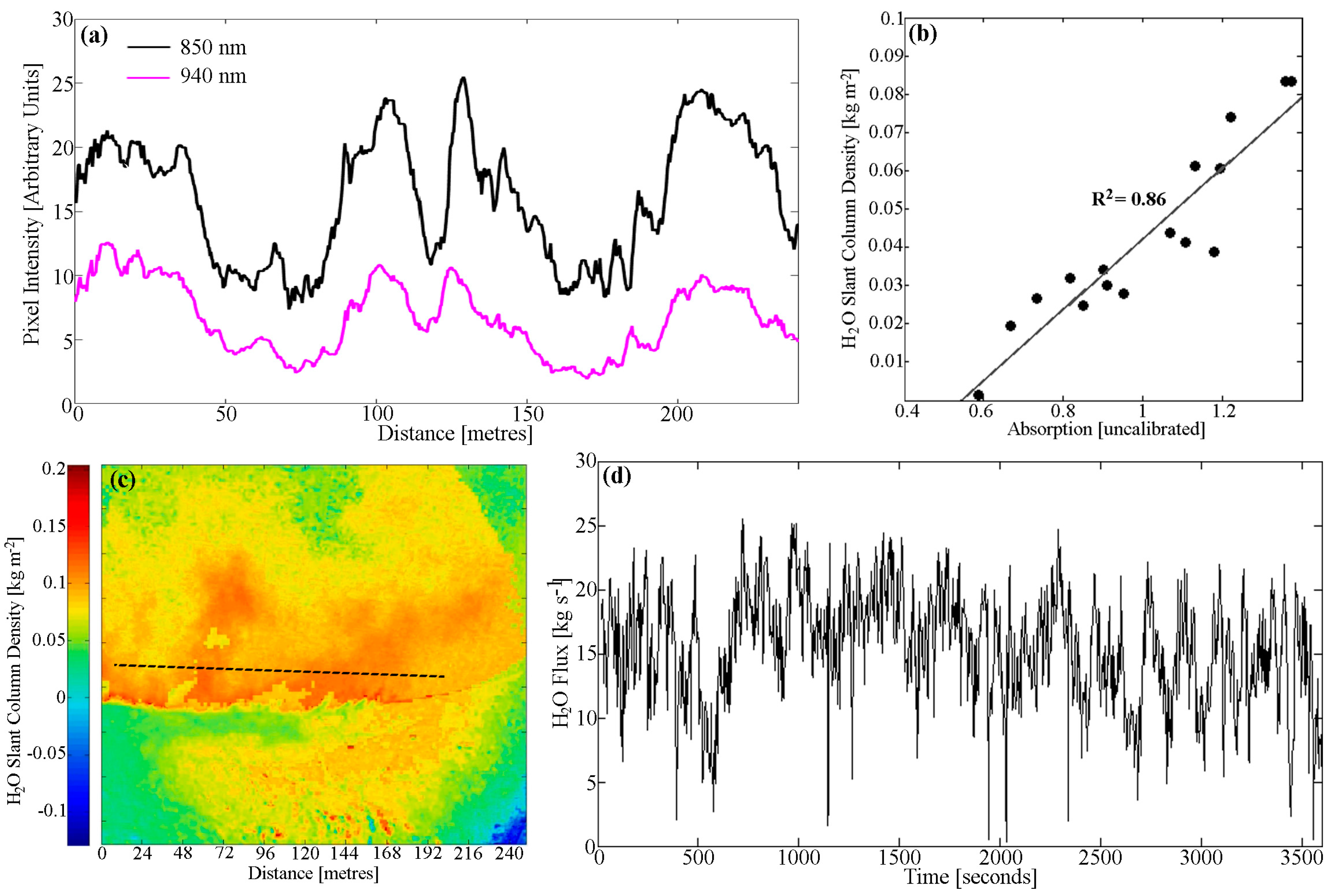 Remotesensing 09 00146 g002
