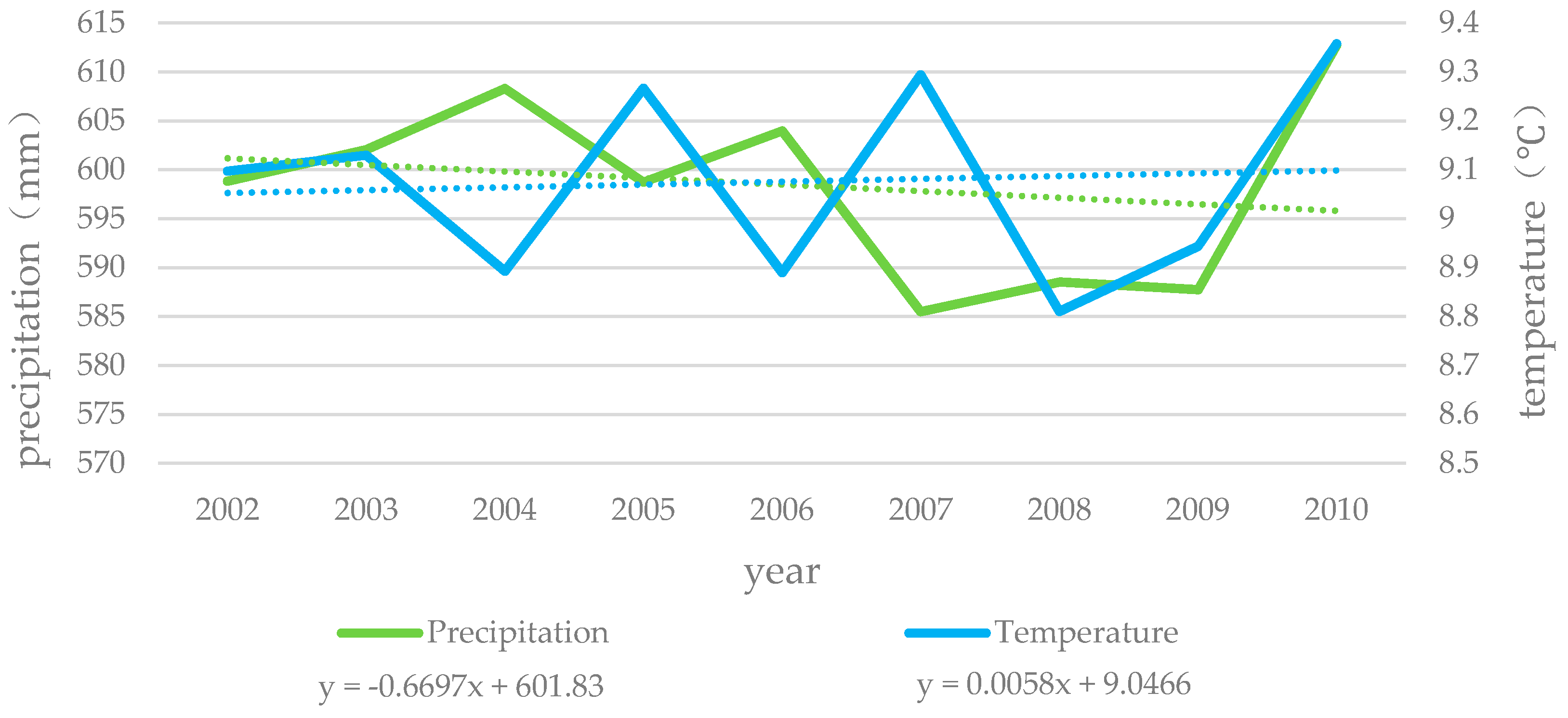 Remotesensing 09 00150 g003