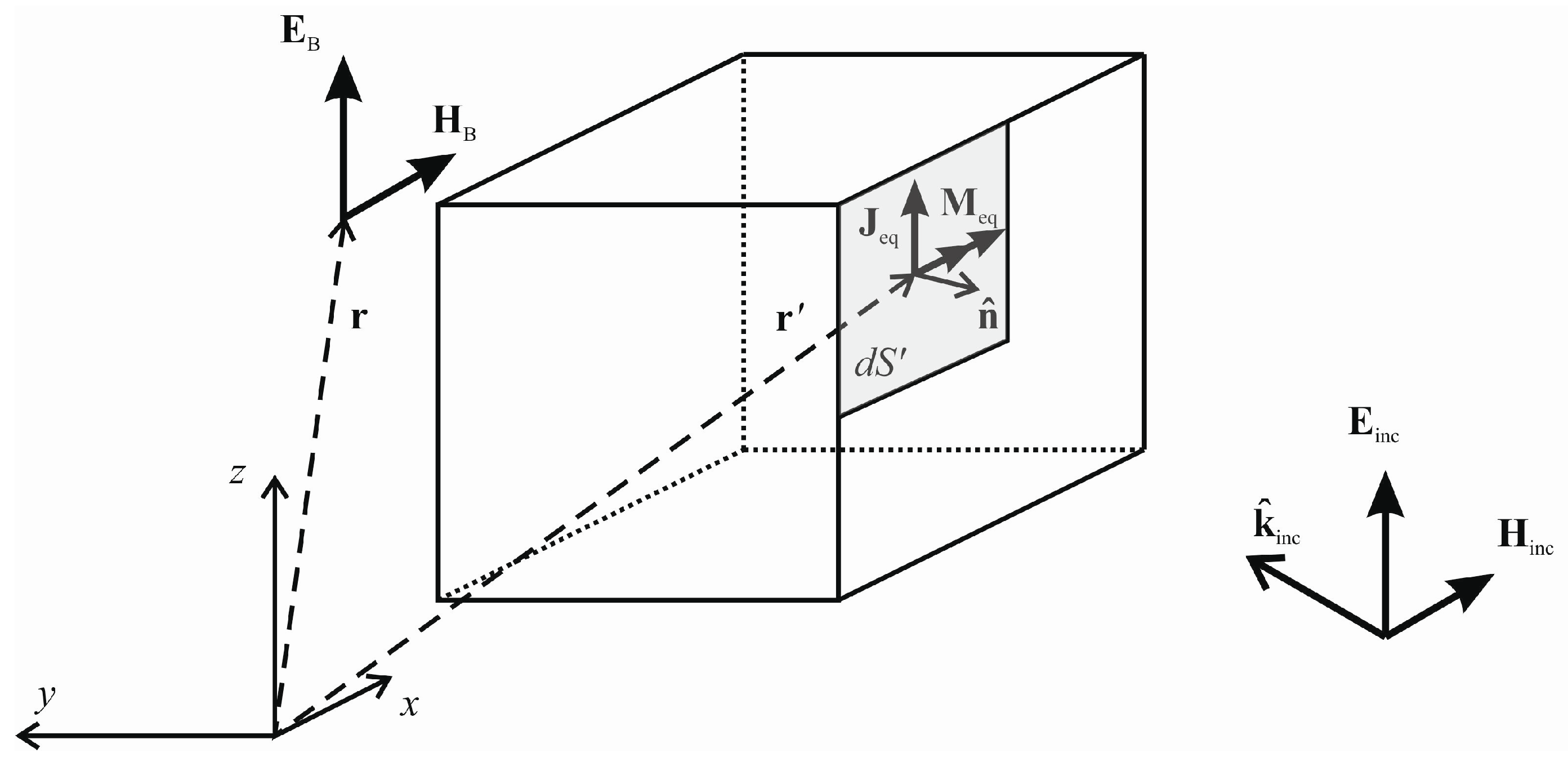 Remotesensing 09 00151 g001 550