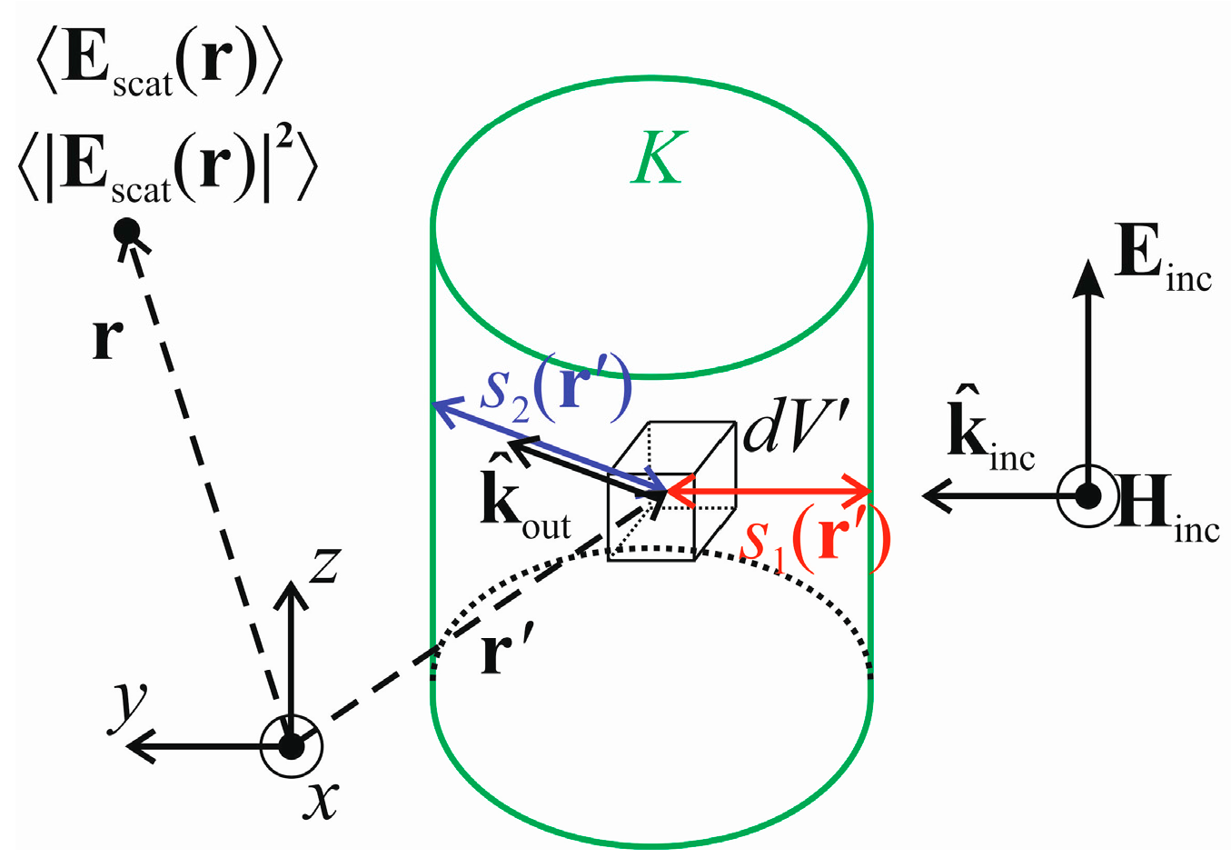 Remotesensing 09 00151 g002 550