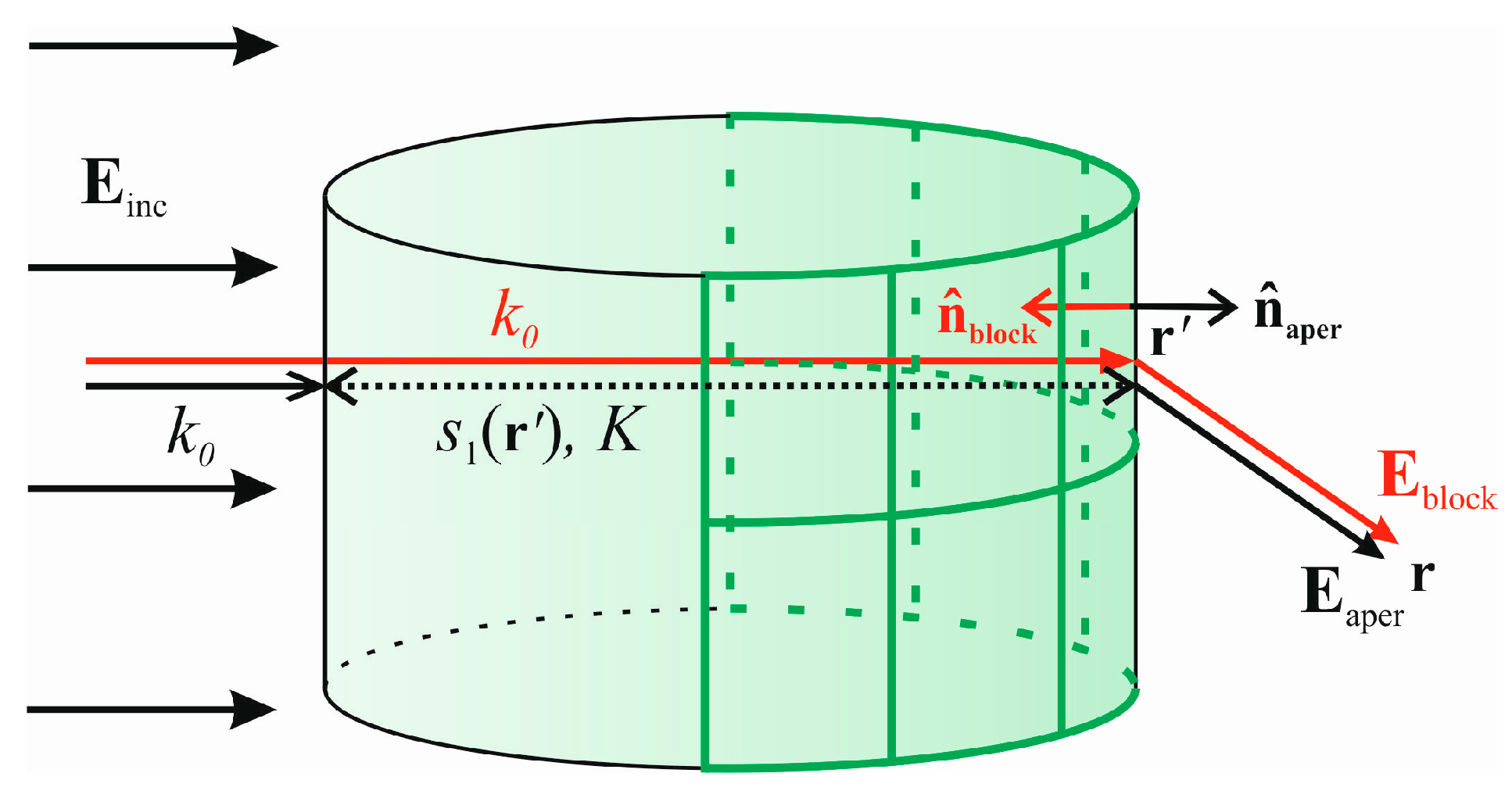 Remotesensing 09 00151 g003 550